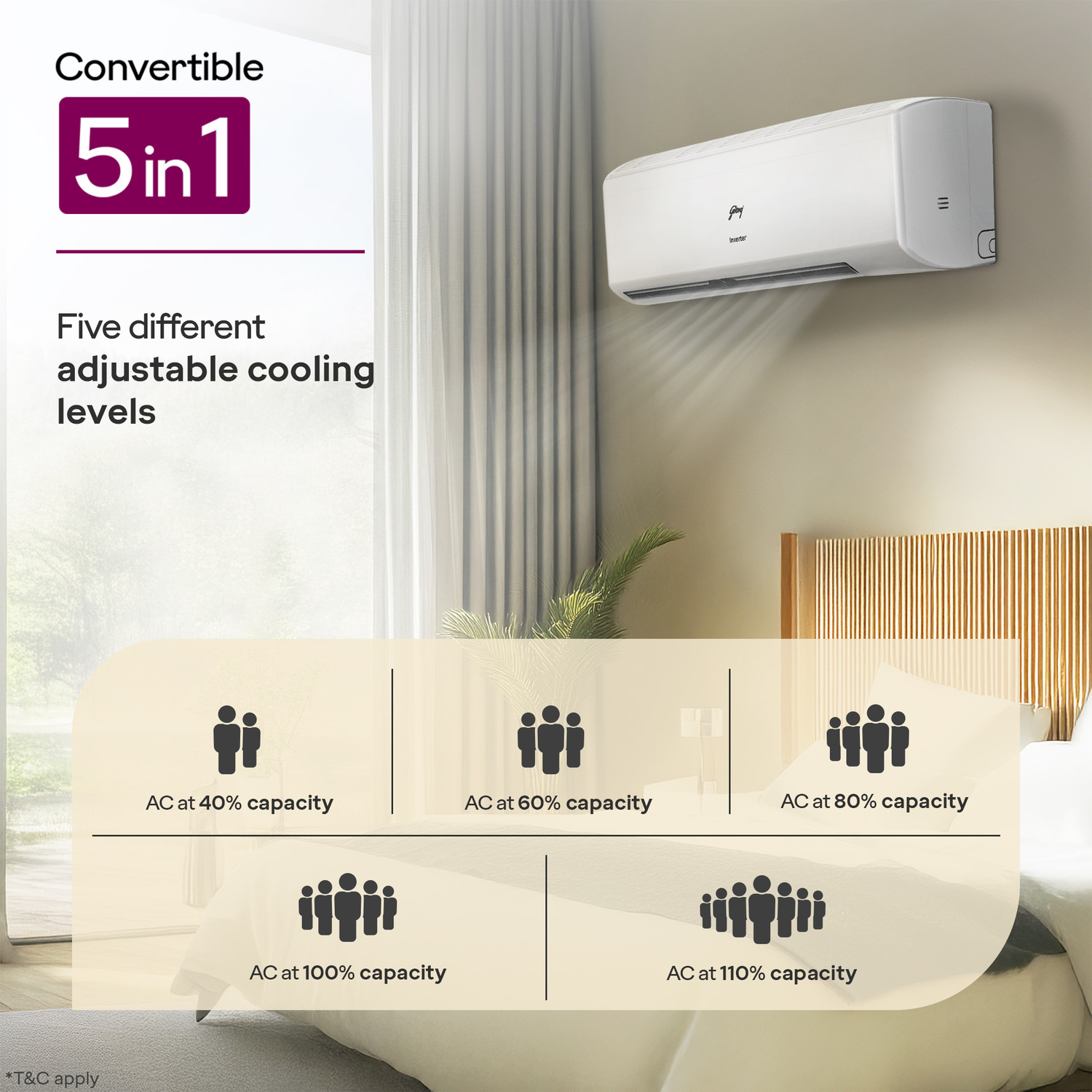 Image of Godrej 2026 Model 2 Ton 3 Star Split Inverter with 5-in-1 convertible | AI Powered| Heavy Duty Cooling at 52 degree celsius|i-Sense technology AC