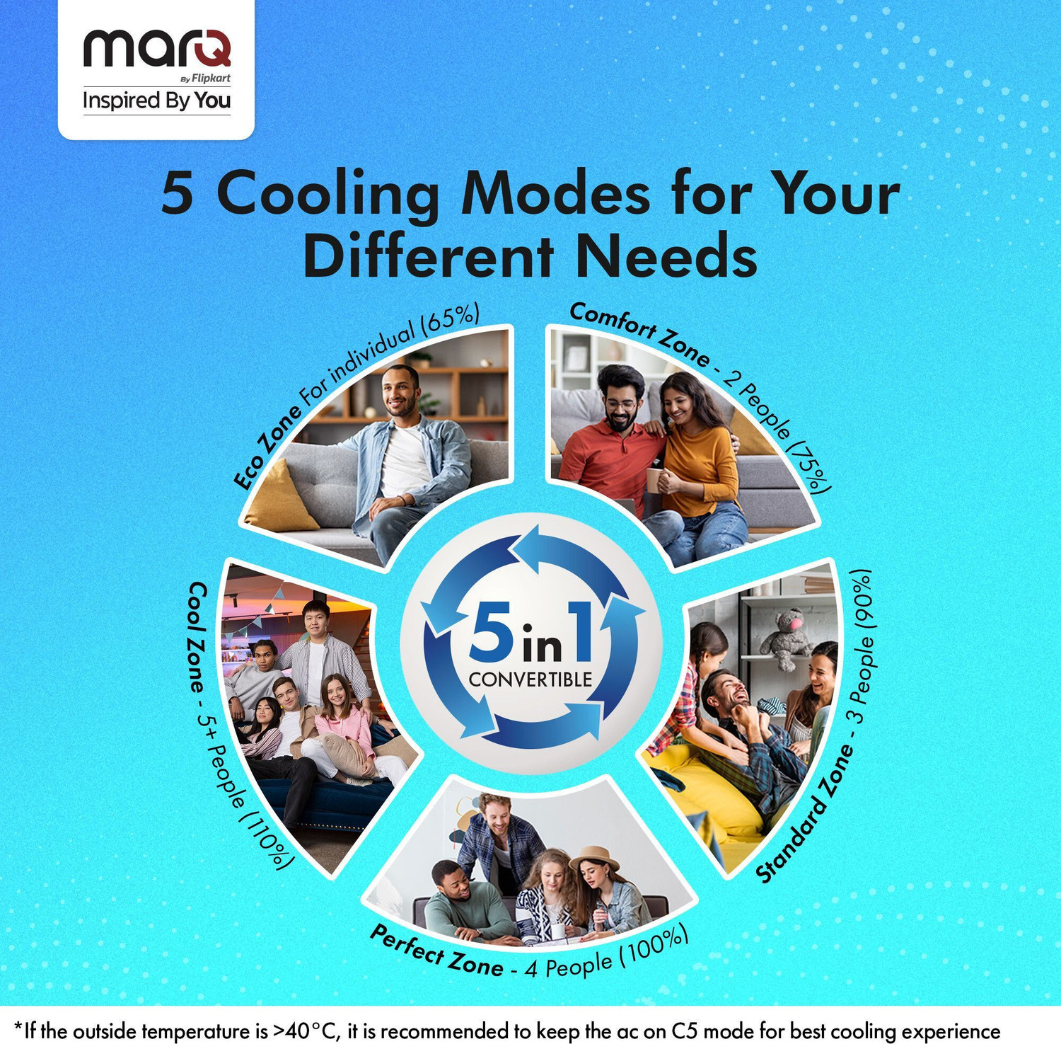 Image of MarQ by Flipkart 2025 Model 1.5 Ton 3 Star Split Inverter 5-in-1 Convertible with Turbo Cool Technology AC