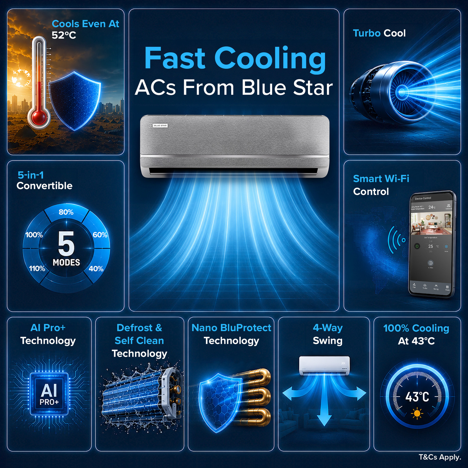 Image of Blue Star Iconia 2026 Model 1.5 Ton 3 Star Split Inverter with Wi-fi 5-In-1 Convertible, AI Pro+ Technology, 4-Way Swing AC