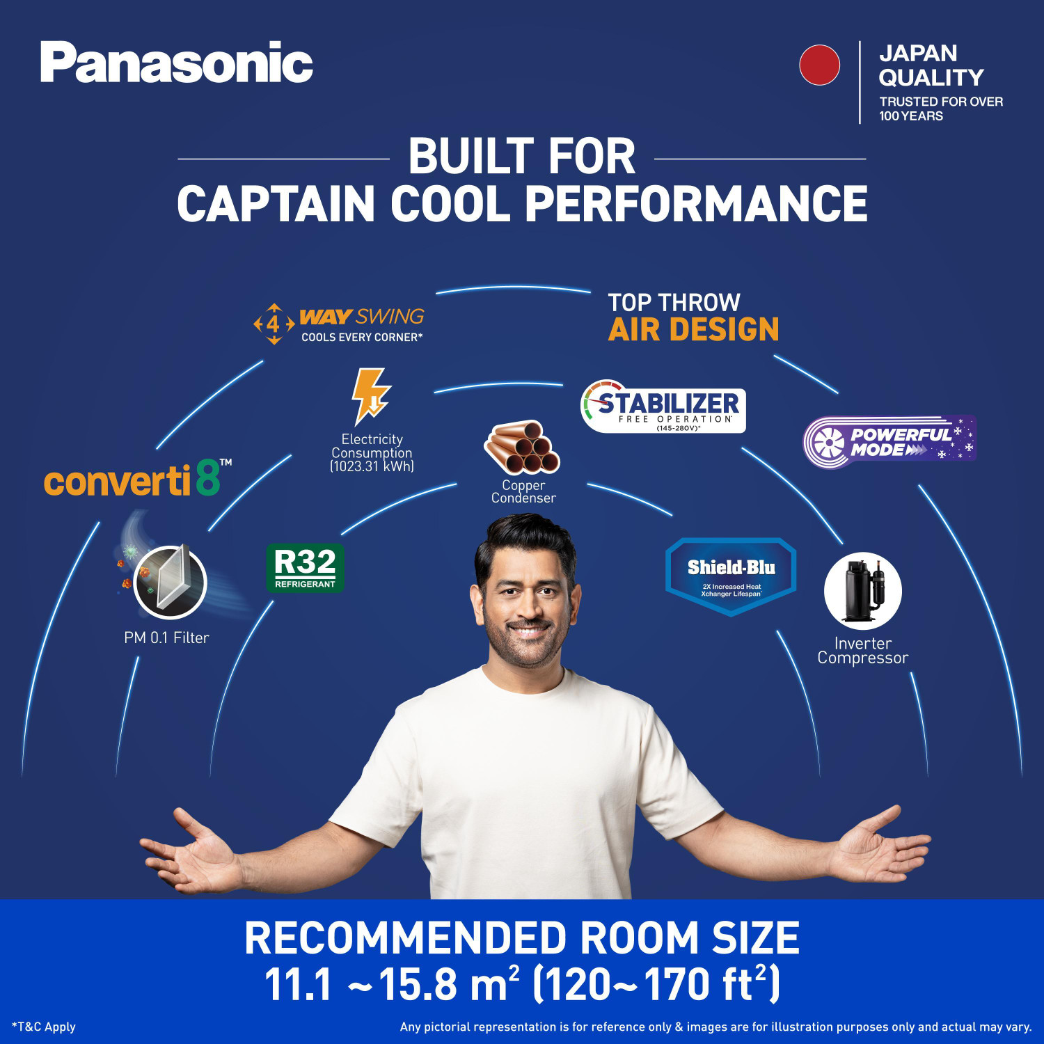 Image of Panasonic 2026 Model 1.5 Ton 5 Star Window Inverter Top Throw Airflow, Cools at 50 Deg. C, Copper Condenser, 8in1 Convertible, 4-Way Swing, Powerful Mode, ECO Mode, PM0.1 Filter AC
