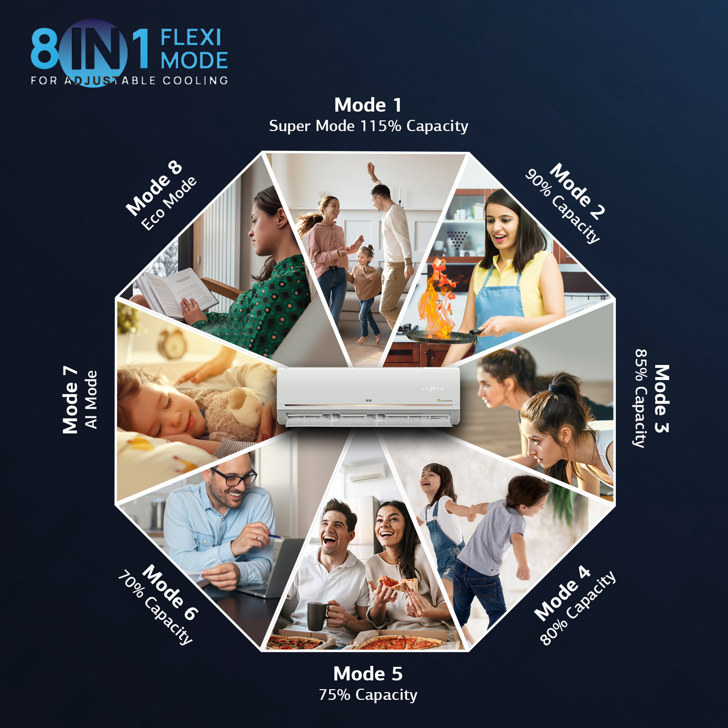 Image of IFB 2023 Model 2 Ton 3 Star Split Inverter Smart Ready, 7 Stage Air Treatment AC