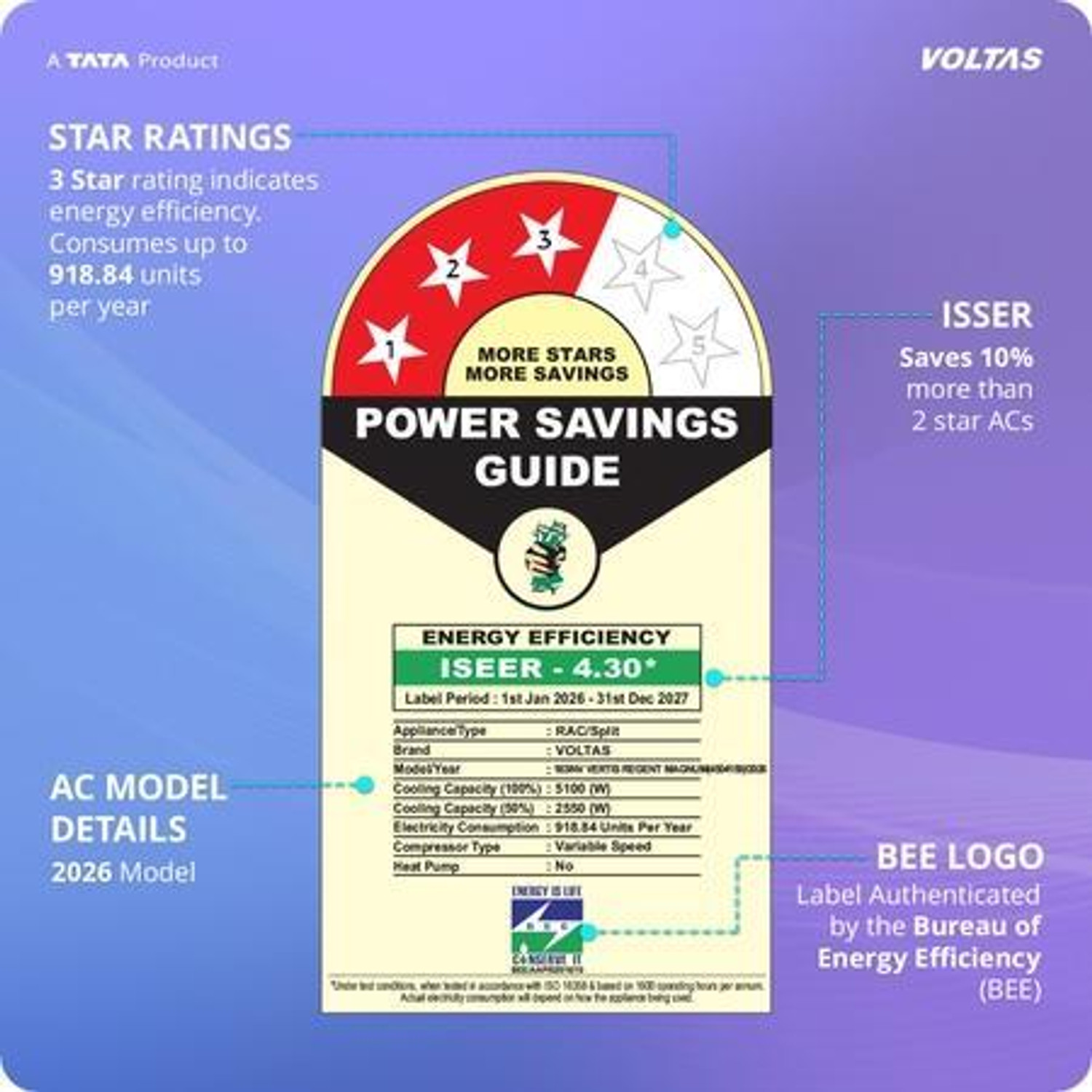 Image of Voltas 2026 Model 1.5 Ton 3 Star Split Inverter AC