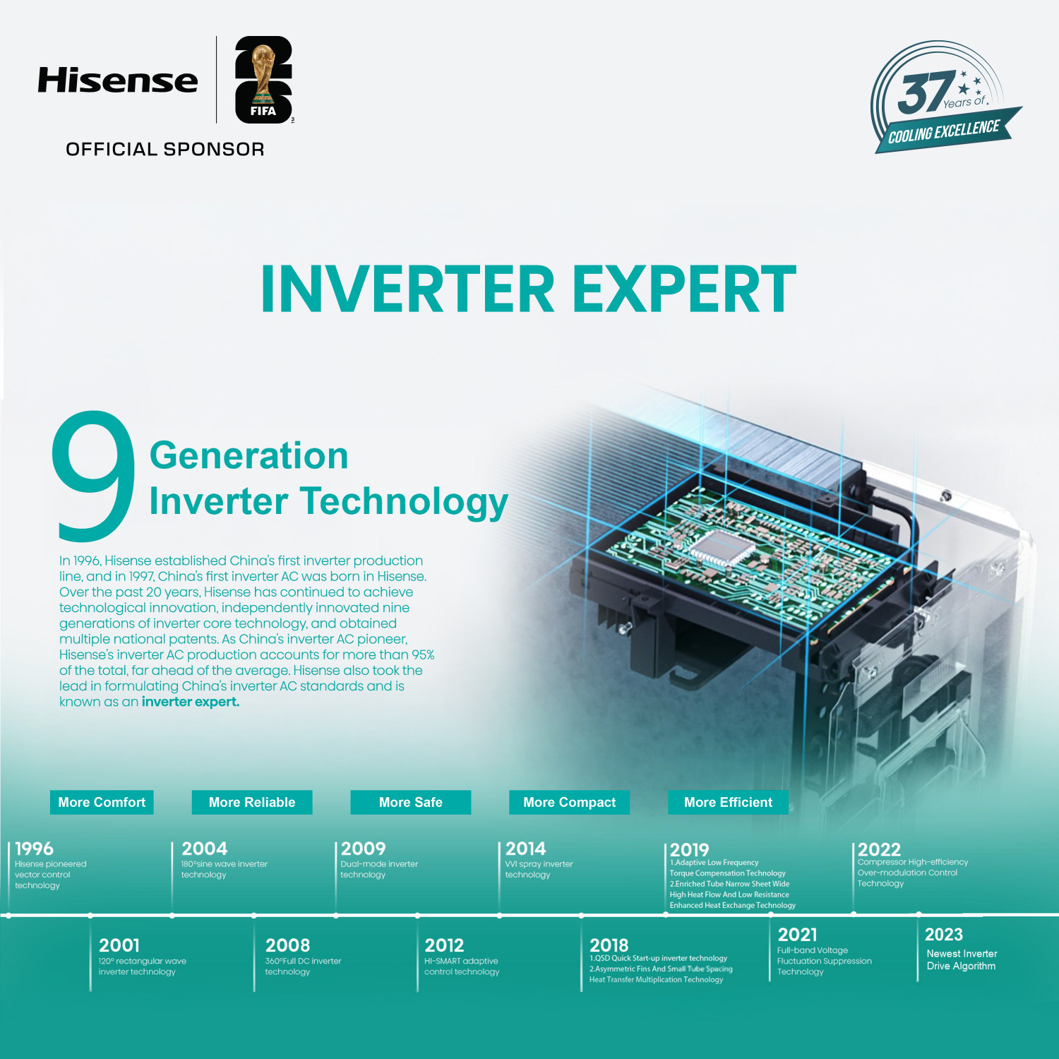 Image of Hisense 2026 Model 1.5 Ton 3 Star Split Inverter AC