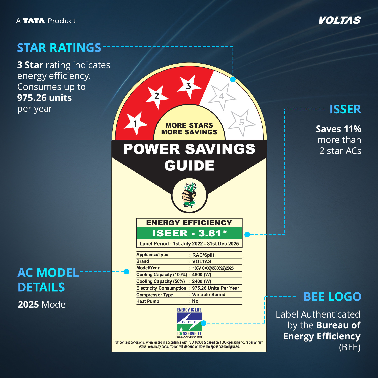 Image of Voltas 2025 Model 1.5 Ton 3 Star Split Inverter 4-IN-1 Adjustable Mode | Energy Efficient | High Ambient Cooling (even at 52�C) | Anti-Dust Filter with Anti-Microbial Coating | Auto Clean AC