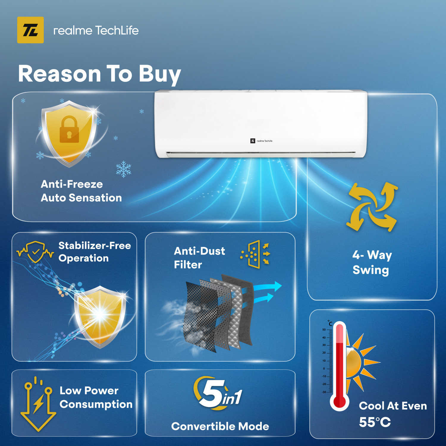 Image of realme TechLife 2026 Model 1.5 Ton 4 Star Split Inverter AC