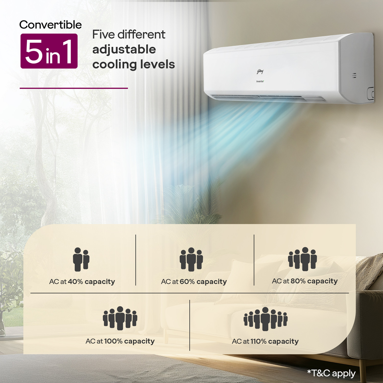 Image of Godrej 2025 Model 2 Ton 3 Star Split Inverter AI Powered, 5-In-1 Convertible, Heavy Duty Cooling At Extreme Temperature AC