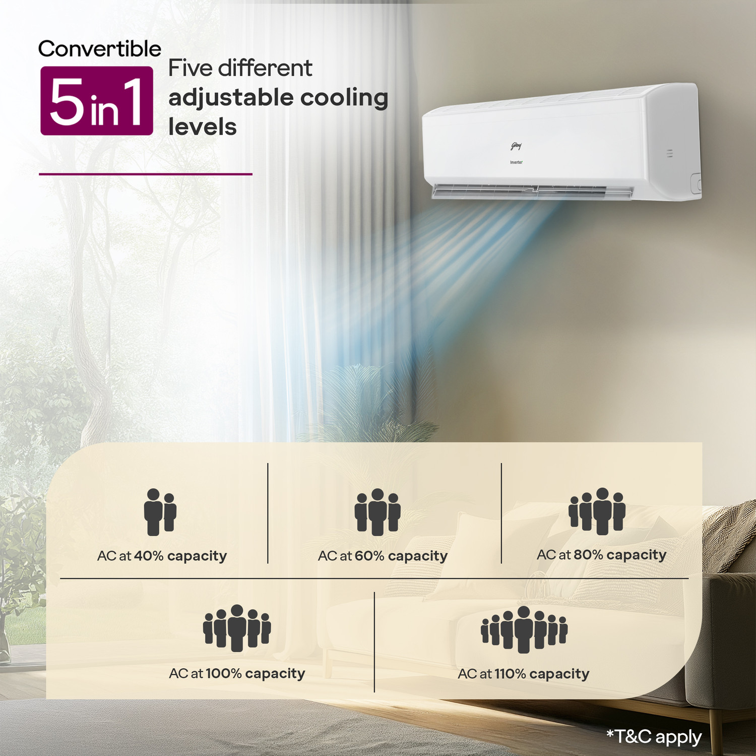 Image of Godrej 2025 Model 1 Ton 5 Star Split Inverter 5-In-1-Convertible CoolingI-sense Technology with Blue Fin Anti Corrosive Coating AC