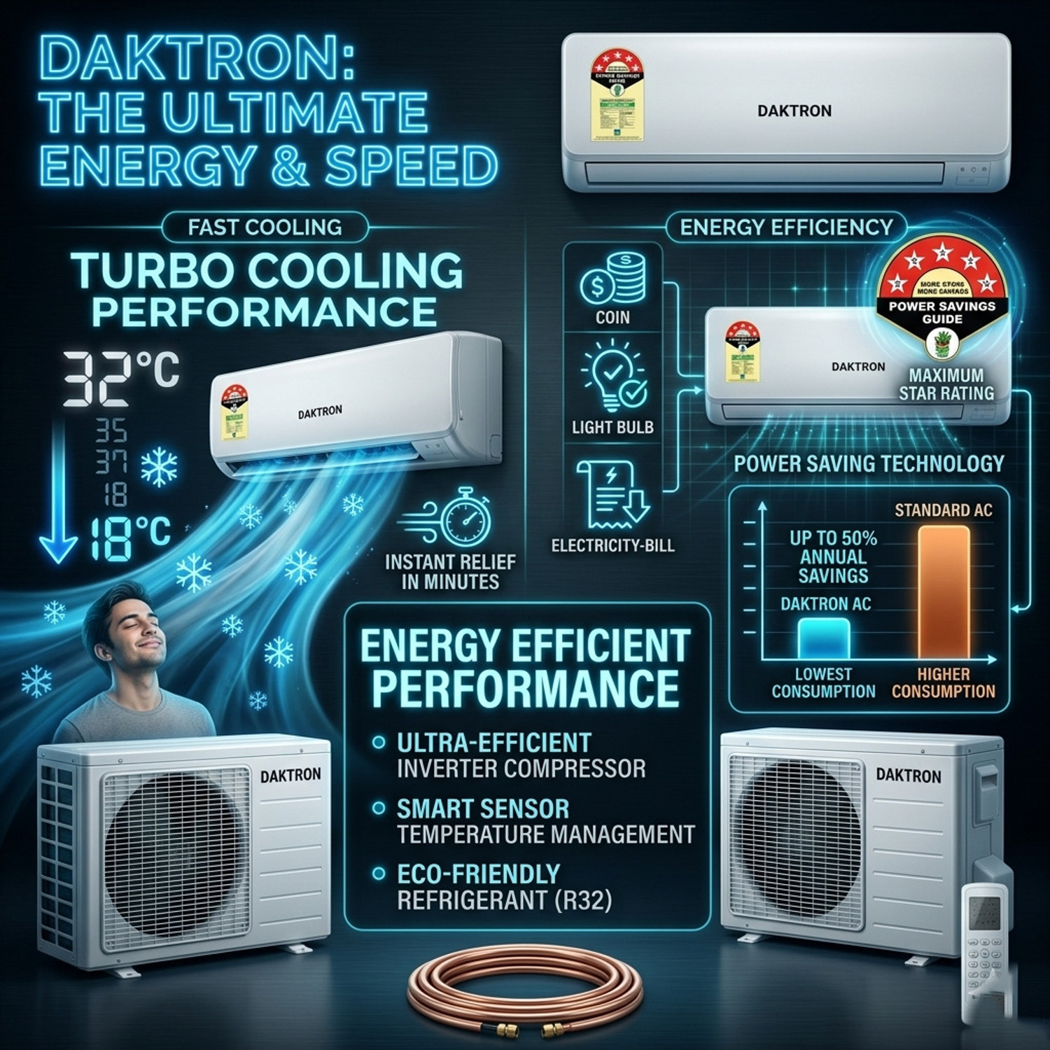 Image of DAKTRON 2026 Model 1.5 Ton 5 Star Split Fixed Speed AC