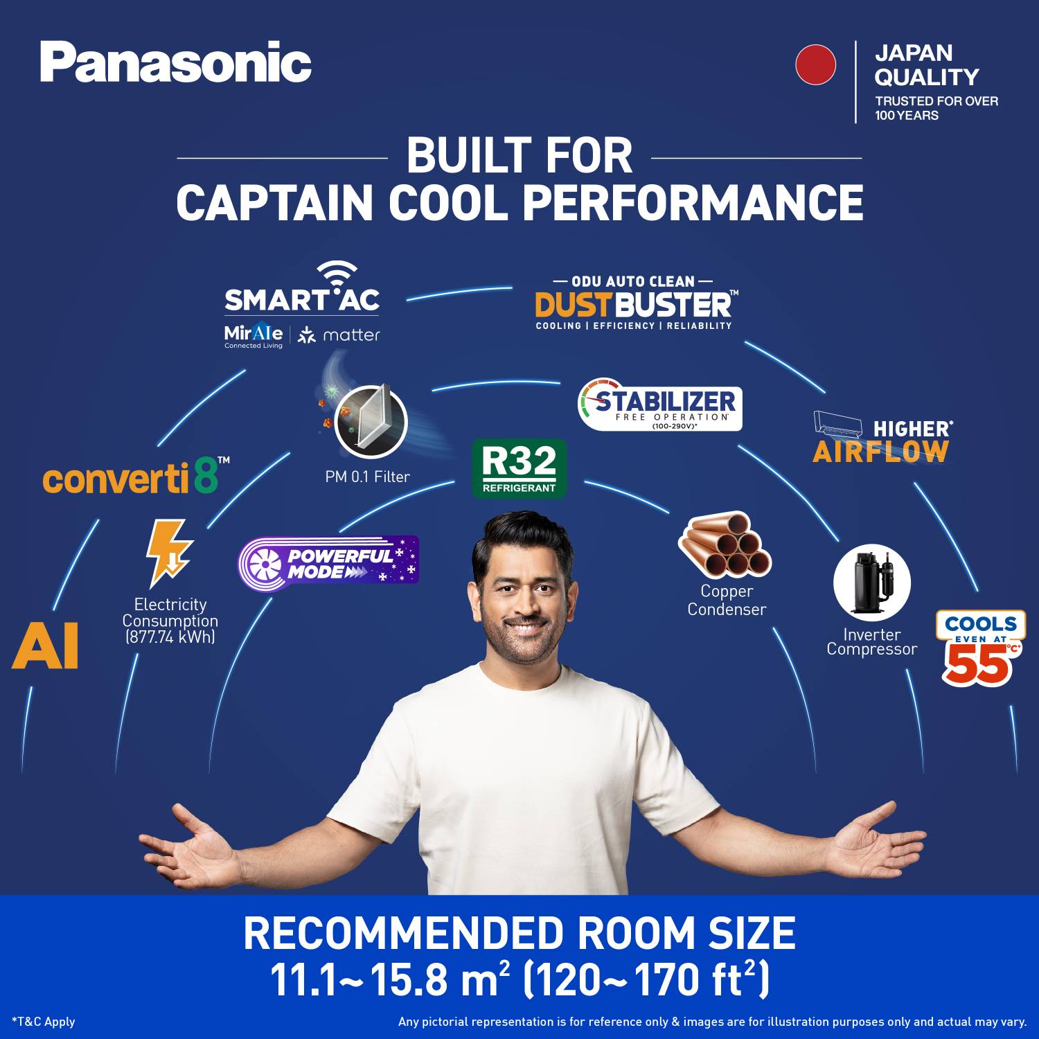 Panasonic 2026 1.5 Ton 3 Star Split Inverter AC - Image 4