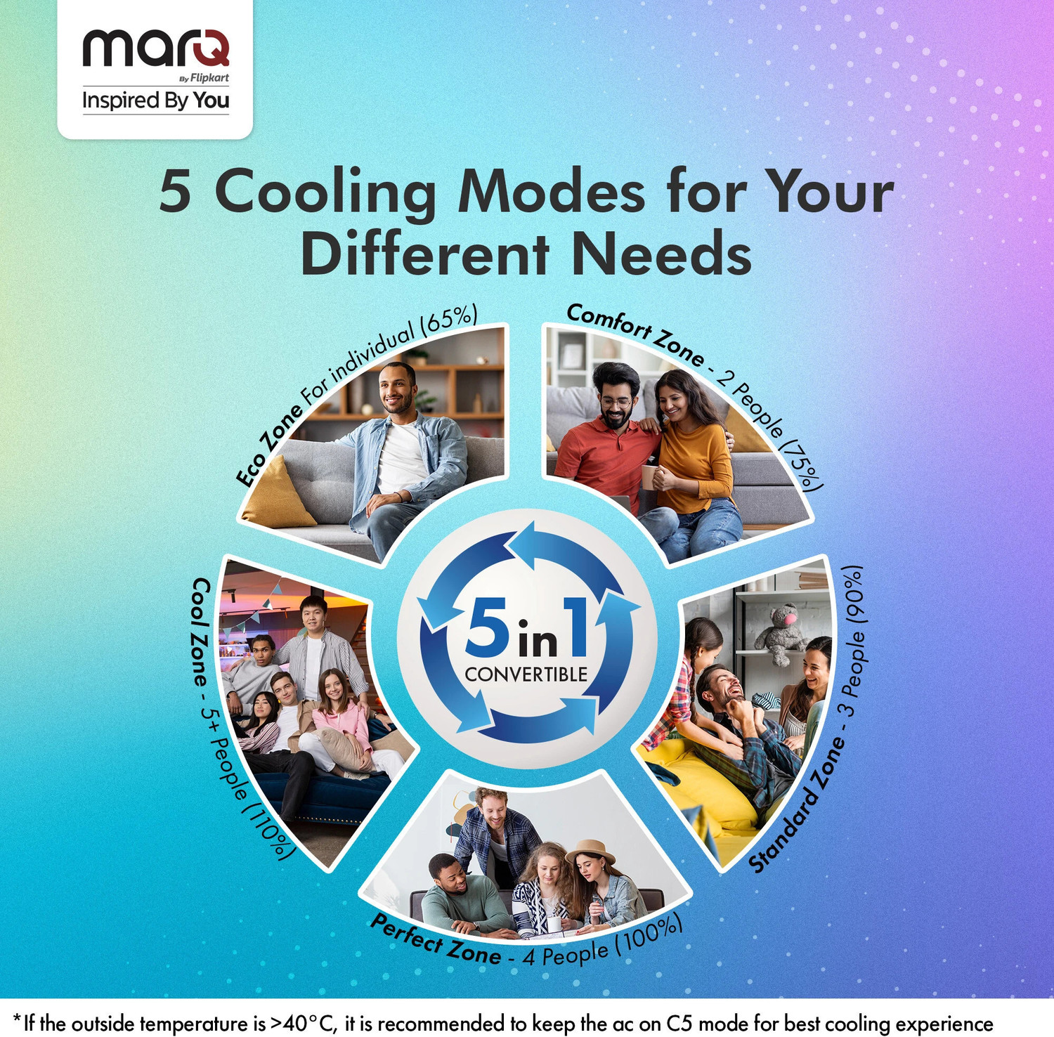 Image of MarQ by Flipkart 2025 Model 1 Ton 3 Star Split Inverter 5-in-1 Convertible with Turbo Cool Technology AC