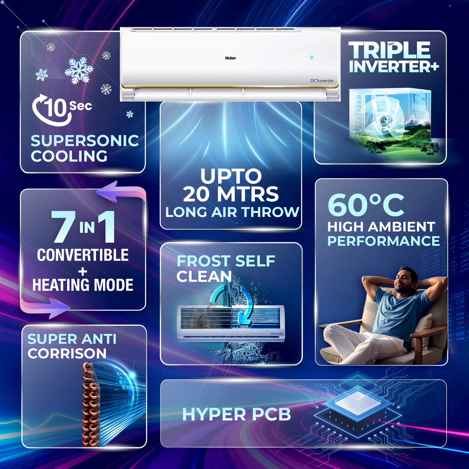 Image of Haier 2025 Model 1.5 Ton 3 Star Hot and Cold Split Triple Inverter 7-in-1 Intelli Convertible AC