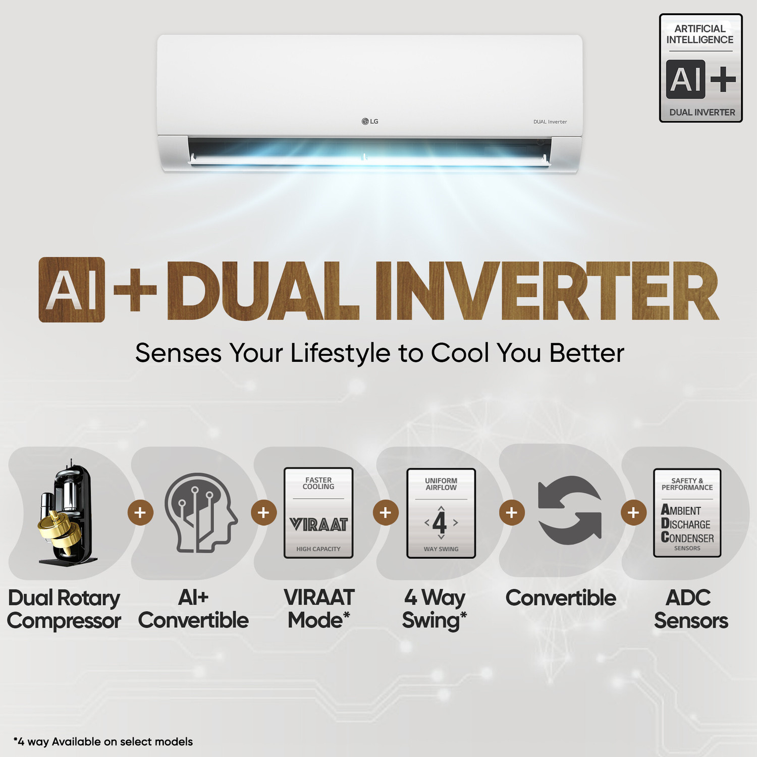 Image of LG 2025 Model 1.5 Ton 3 Star Split AI Dual Inverter with Wi-fi AI Plus Convertible 6-in-1 with Energy Manger Plus, Voice Control, VIRAAT Mode and Diet Mode Plus AC