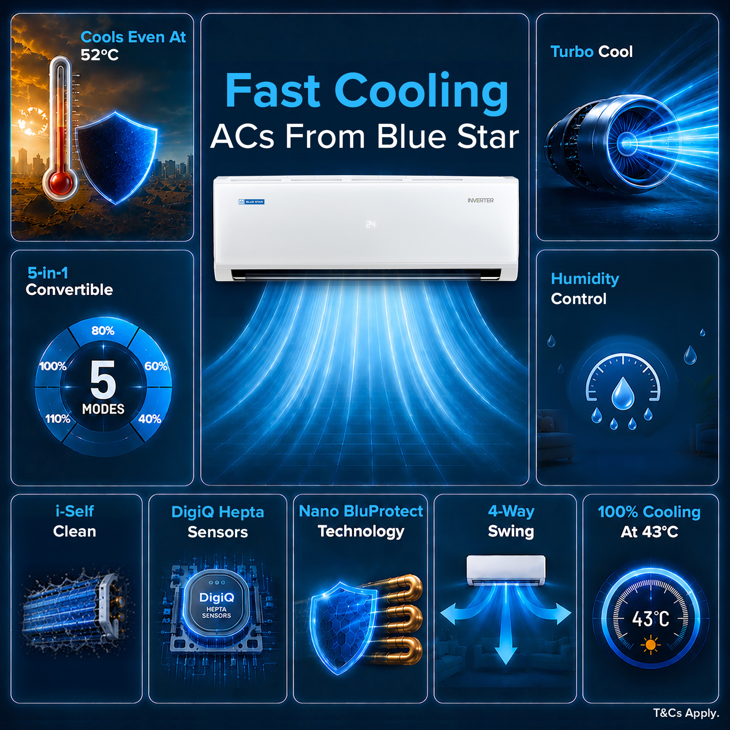 Image of Blue Star 2025 Model 1 Ton 3 Star Split Inverter AC
