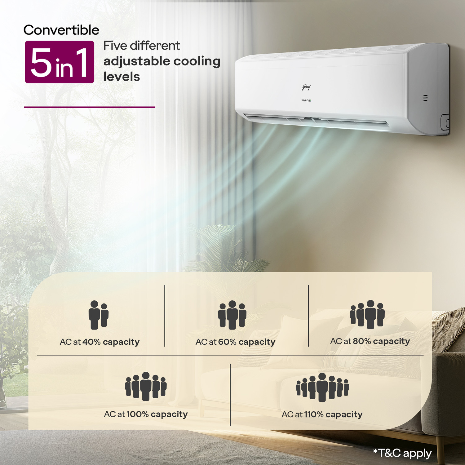 Image of Godrej 2024 Model 1.5 Ton 3 Star Hot and Cold Split Inverter AC
