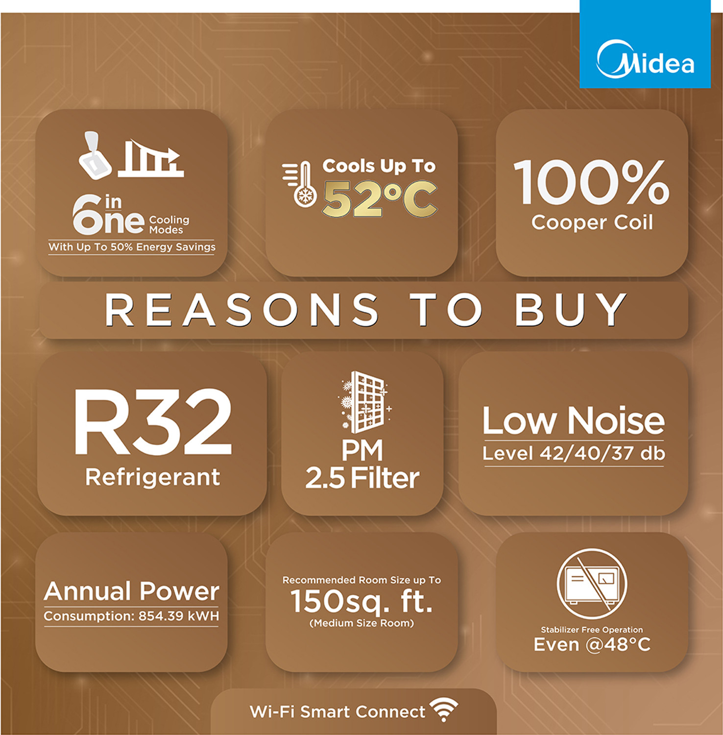Image of Midea 2026 Model 1.5 Ton 3 Star Split AI Inverter with Wi-fi Convertible 6-in-1 with Turbo Mode for Faster Cooling, Auto Defrost Clean and HD & PM 2.5 Filter AC