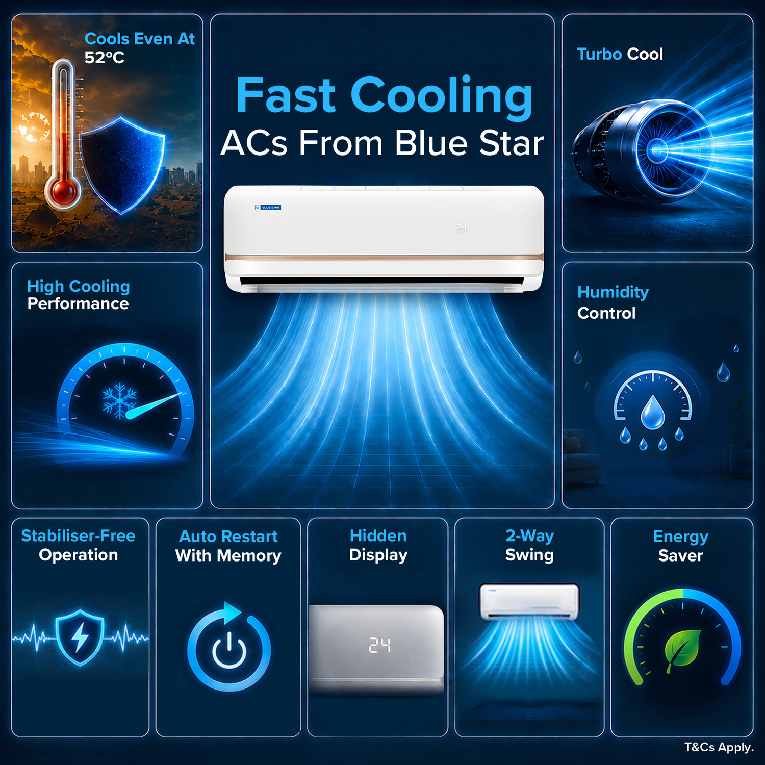 Image of Blue Star 2026 Model 1 Ton 2 Star Split Fixed Speed AC