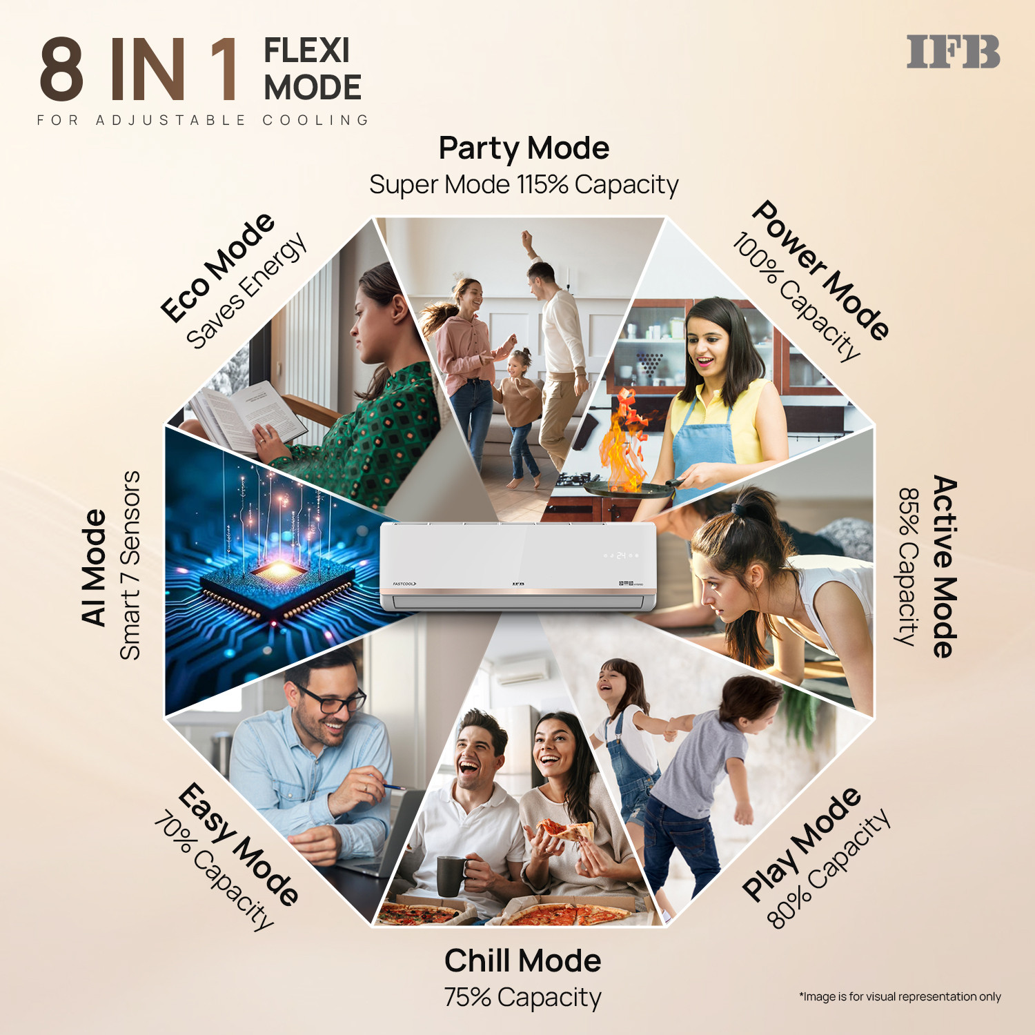 Image of IFB 2026 Model 1.5 Tons 5 Star Split Inverter with Hybrid Mode, 8-in-1 Flexi Mode, Heavy Duty Compressor, 4 Way-Swing, Self Clean, Copper Condenser AC