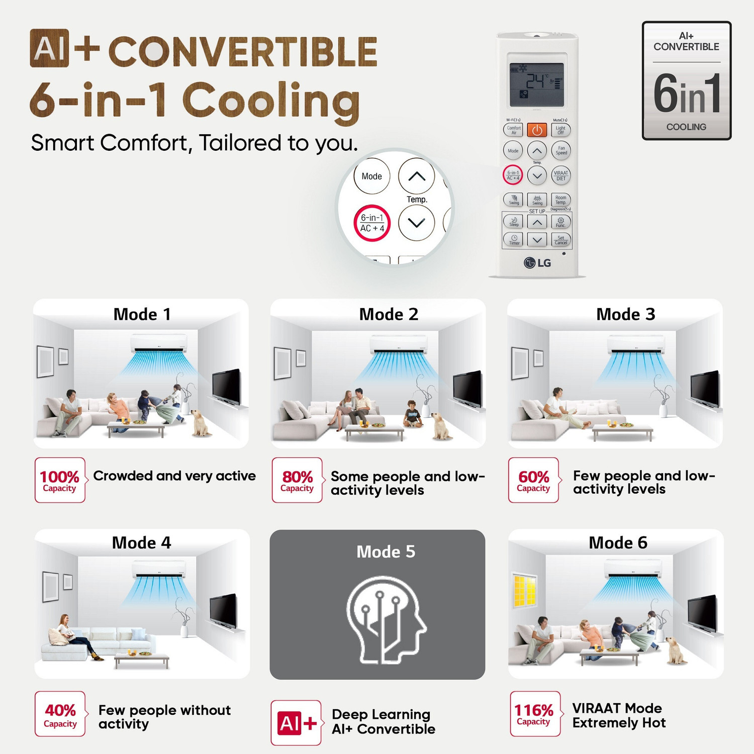 Image of LG 2025 Model 1.5 Ton 3 Star Split AI Dual Inverter with Wi-fi AI Plus Convertible 6-in-1 with Energy Manger Plus, Voice Control, VIRAAT Mode and Diet Mode Plus AC