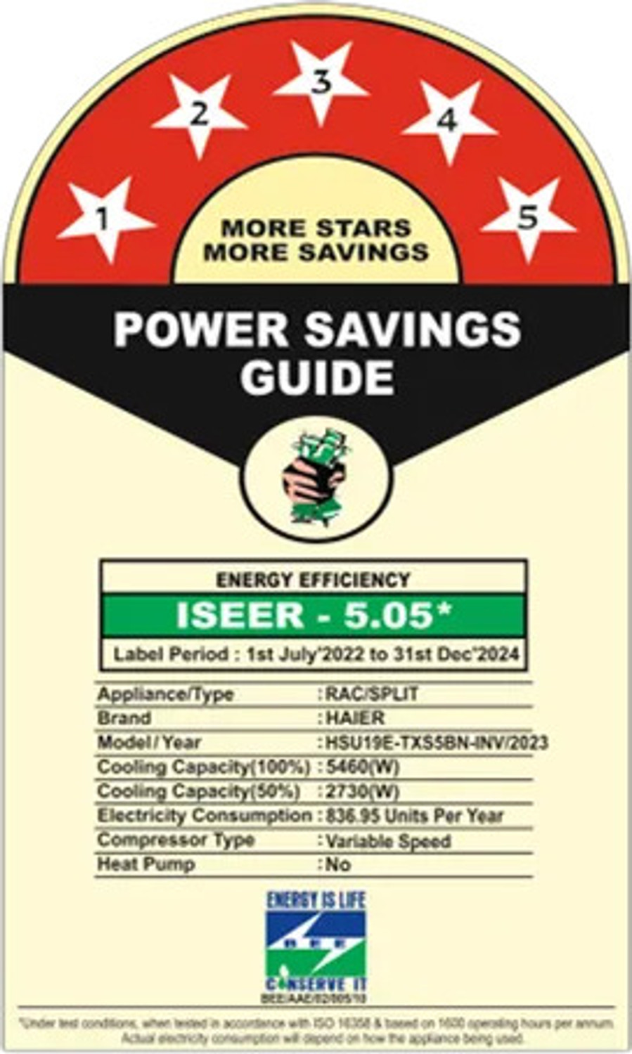 Image of Haier 2023 Model 1.6 Ton 5 Star Split Inverter AC