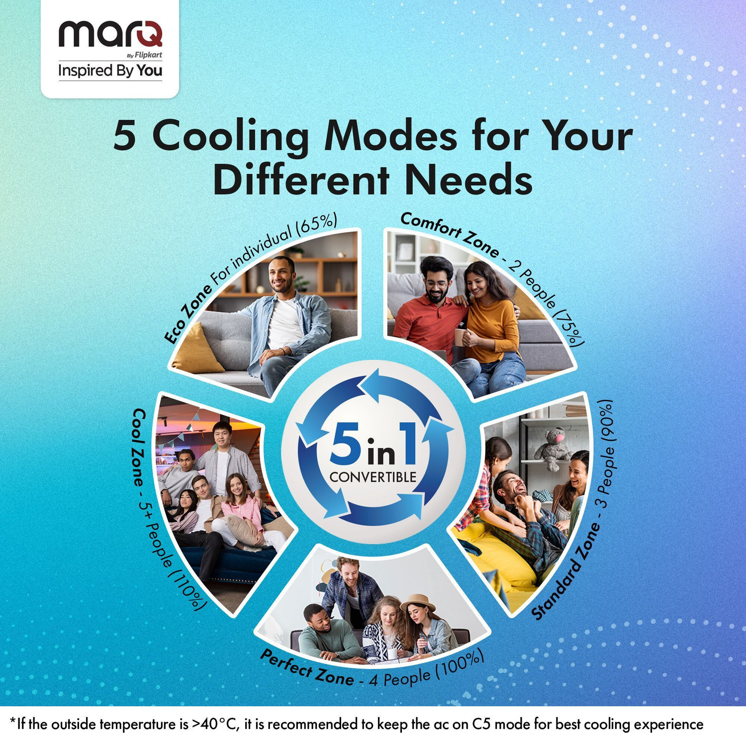 Image of MarQ by Flipkart 2025 Model 1.5 Ton 5 Star Split Inverter 5-in-1 Convertible with Turbo Cool Technology AC