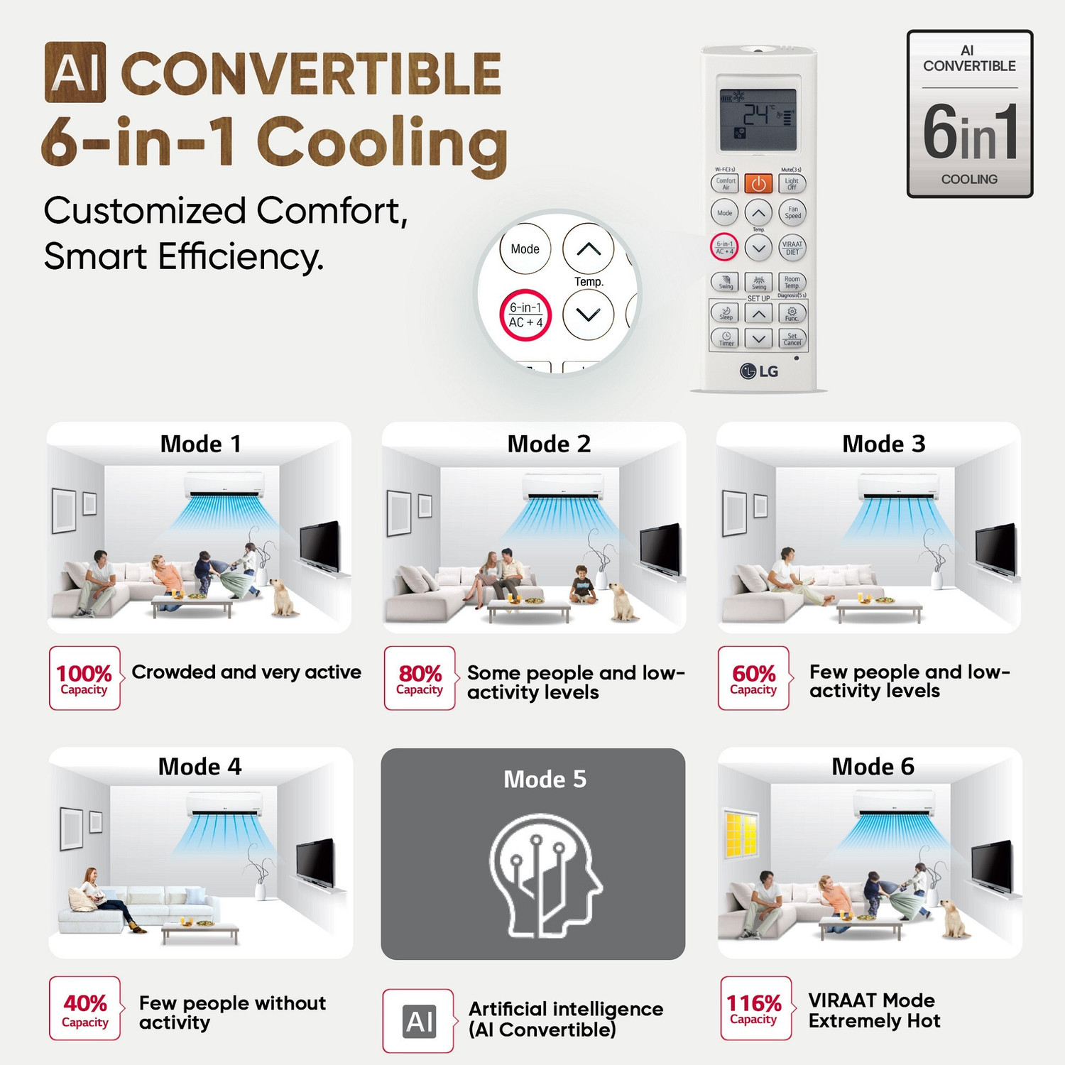 Image of LG 2025 Model 1.5 Ton 5 Star Split AI Dual Inverter Mode AI Convertible 6-in-1 with Faster Cooling and Energy Saving, VIRAAT Mode and Diet Mode Plus AC