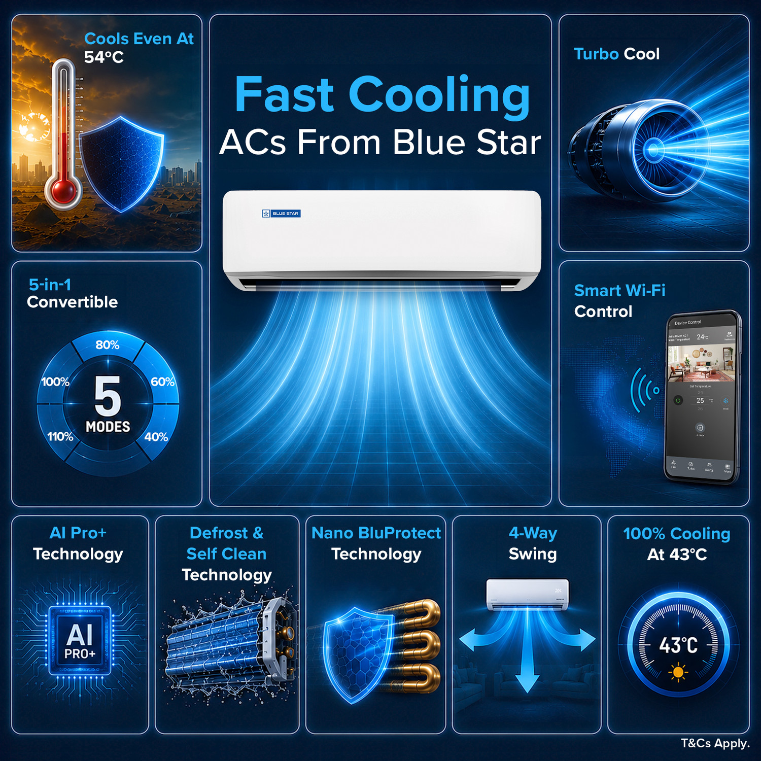 Image of Blue Star 2026 Model 1 Ton 5 Star Split Inverter with Wi-fi AC