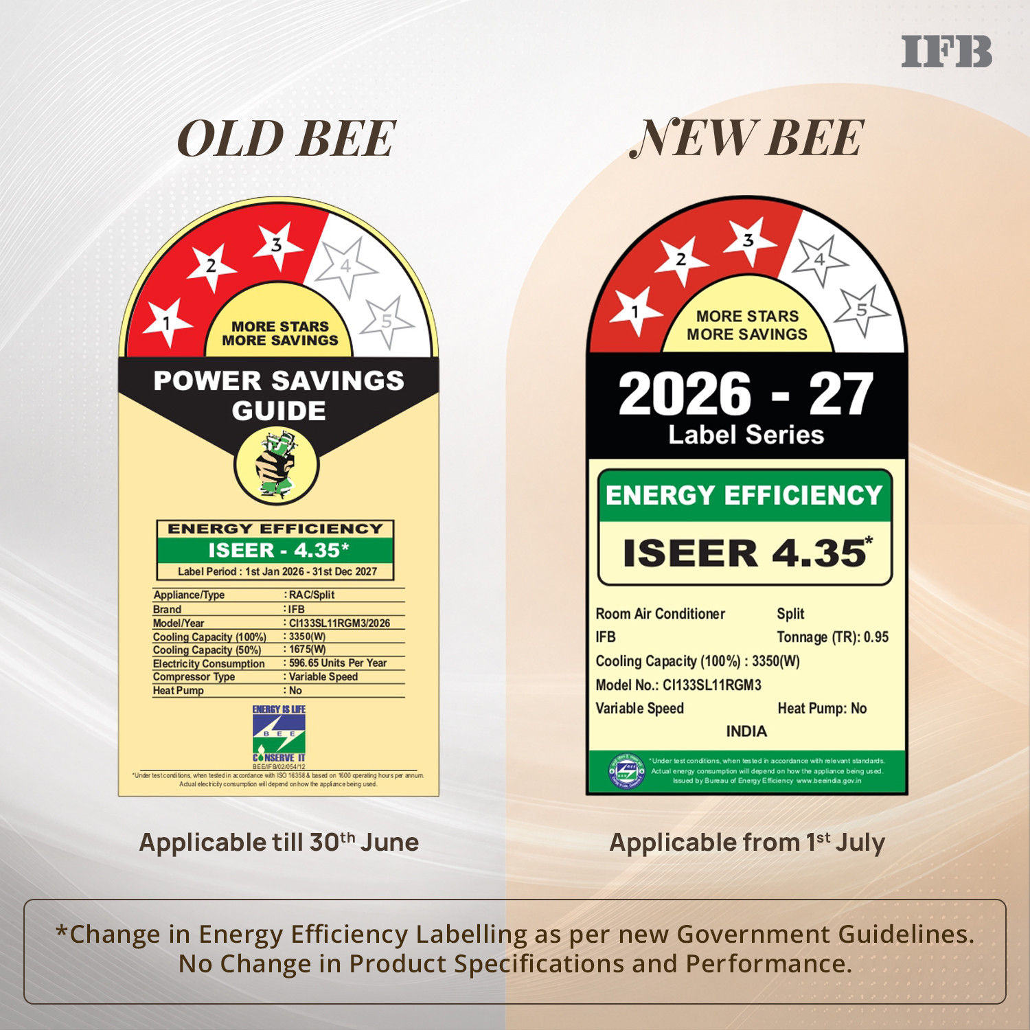 Image of IFB 2026 Model 0.95 Ton 3 Star Split Inverter with Hybrid Mode, 8-in-1 Flexi Mode, Heavy Duty Compressor, Long Air Throw, Self Clean, Copper Condenser AC