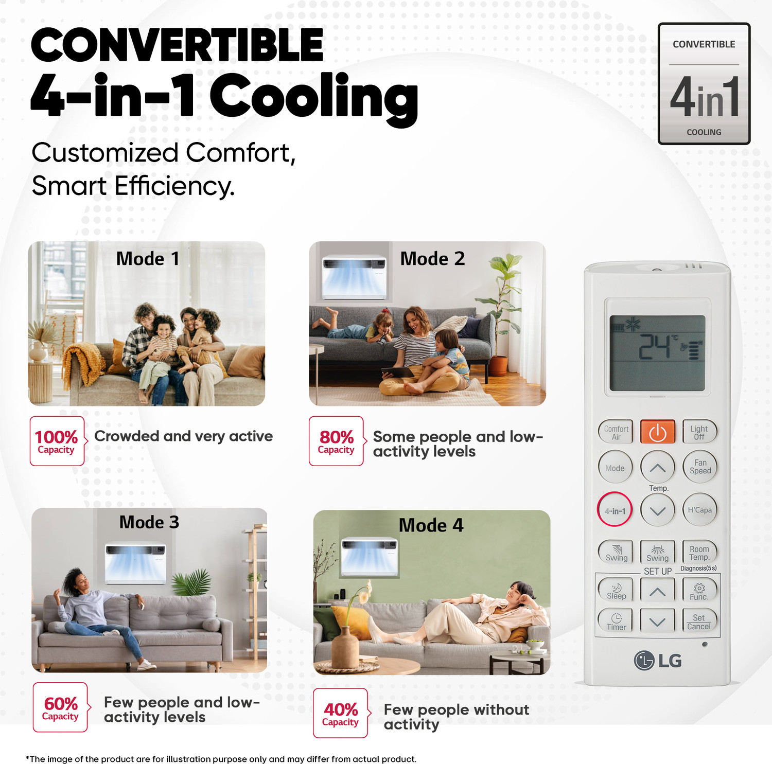 Image of LG 2026 Model 1.5 Ton 5 Star Window Dual Inverter Convertible 4-in-1 Cooling with Faster Cooling and Energy Saving, 4 Way Air Direction (Manual), Clean Filter Indicator, HD Filter and Top Air Discharge AC