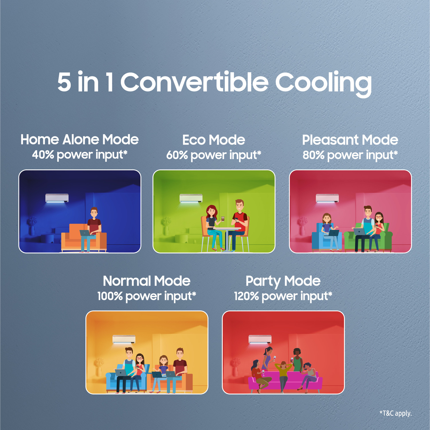Image of Samsung 2023 Model 1 Ton 5 Star Split Inverter with Wi-fi AC
