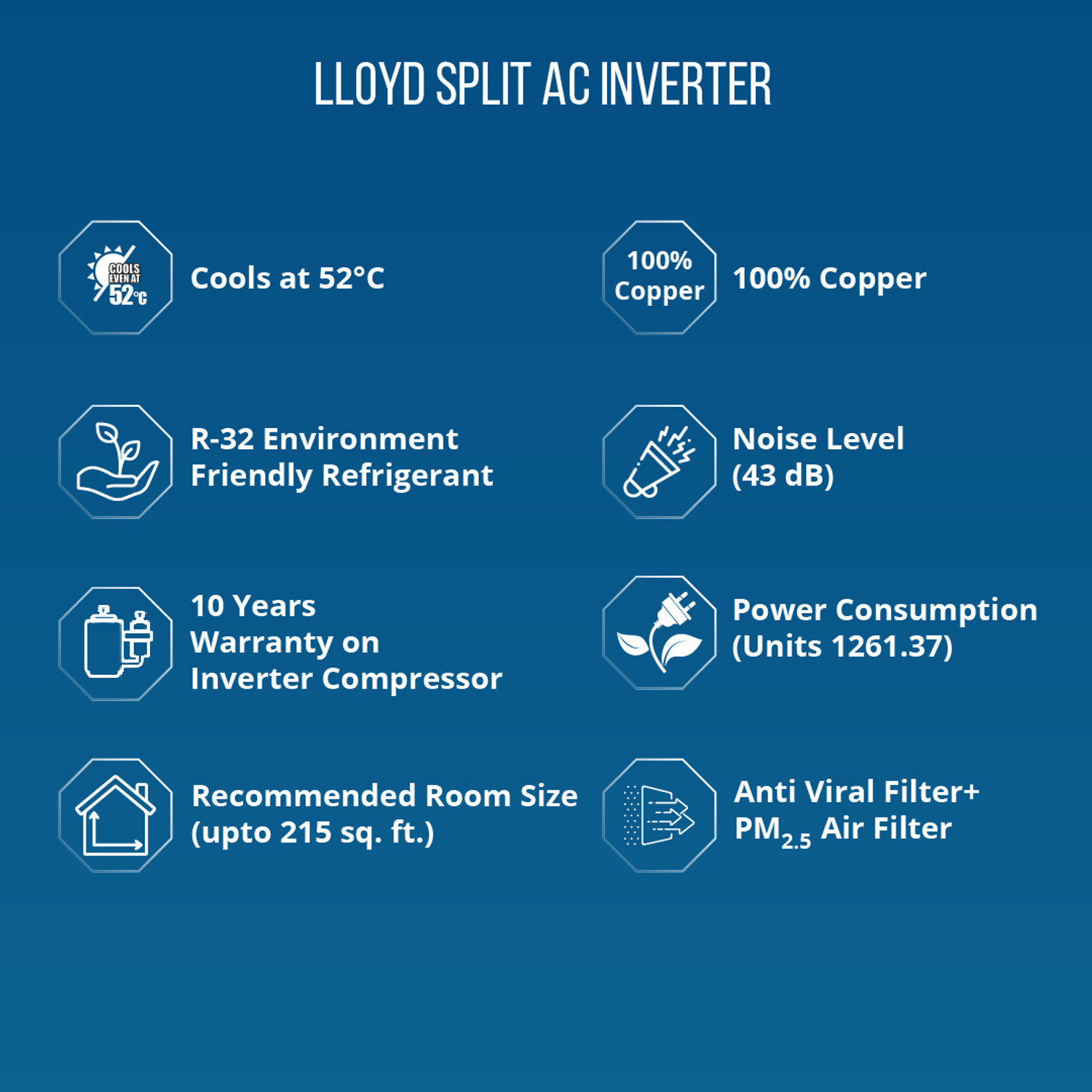 Image of Lloyd 2025 Model 2 Ton 3 Star Split Inverter AC