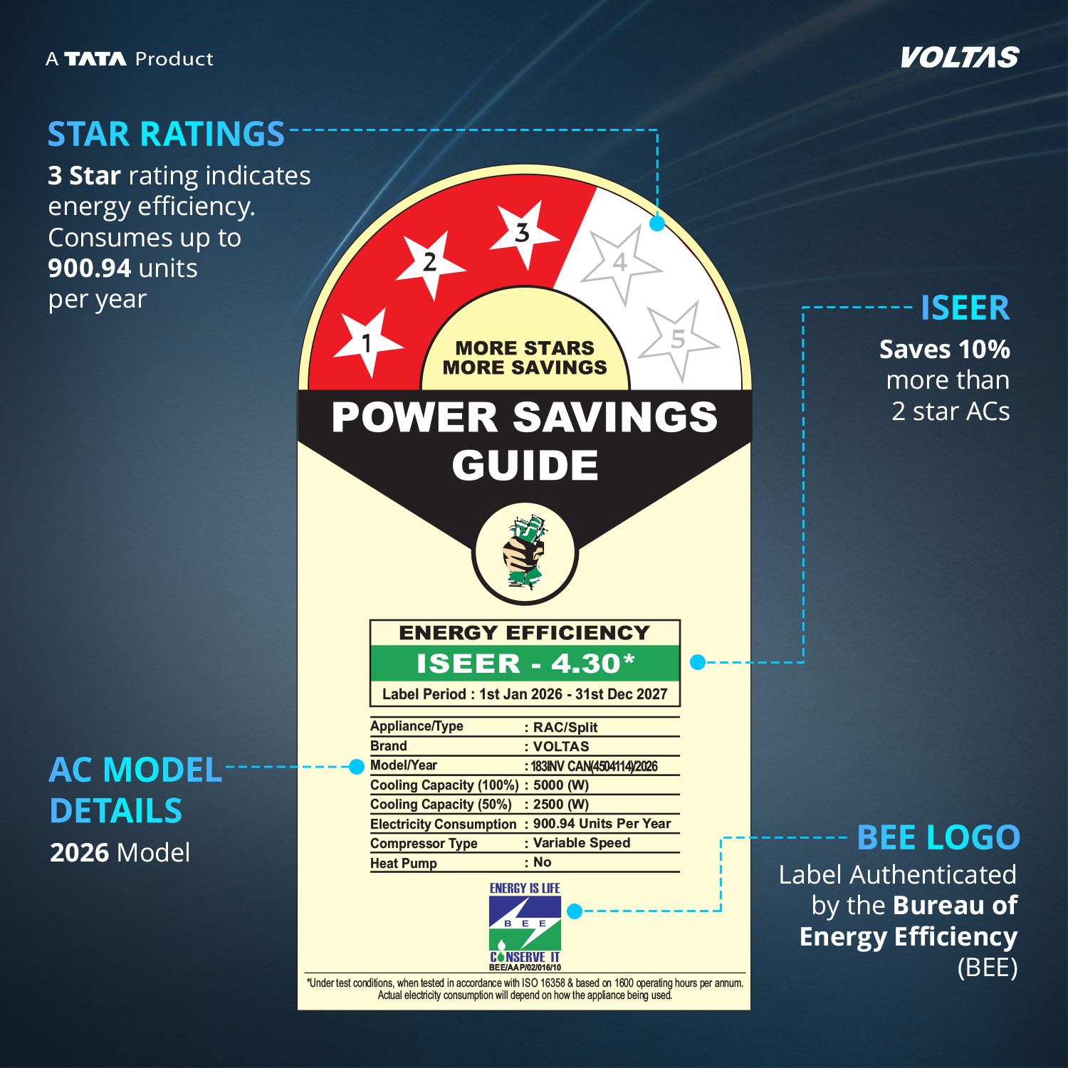 Image of Voltas 2026 Model 1.5 Ton 3 Star Split Inverter AC