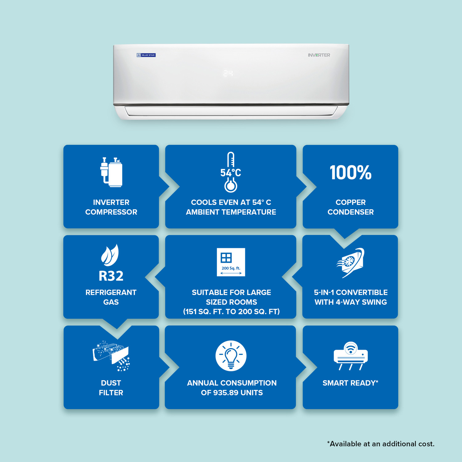 Image of Blue Star 2025 Model 2 Ton 5 Star Split Inverter AC