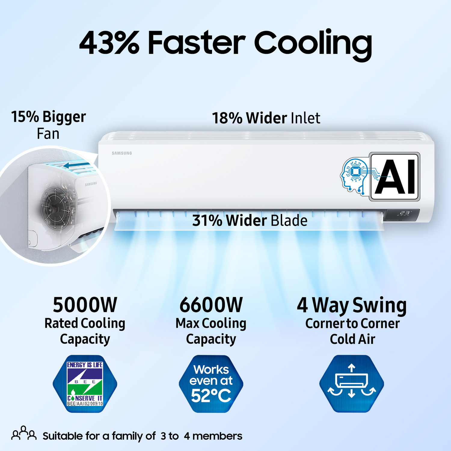 Image of Samsung 2023 Model 1.5 Ton 5 Star Split Inverter with Wi-fi AC