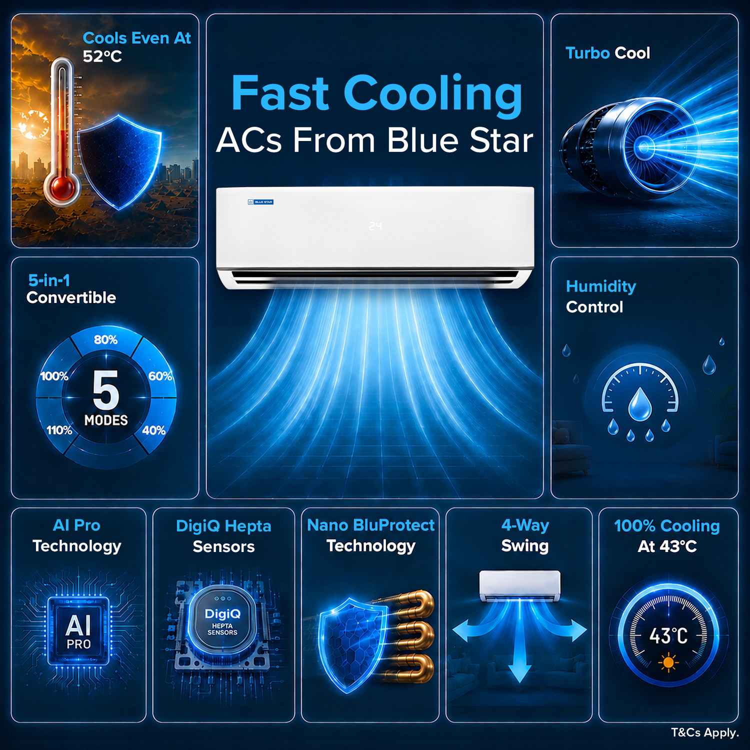 Image of Blue Star 2026 Model 2 Ton 3 Star Split Inverter AC
