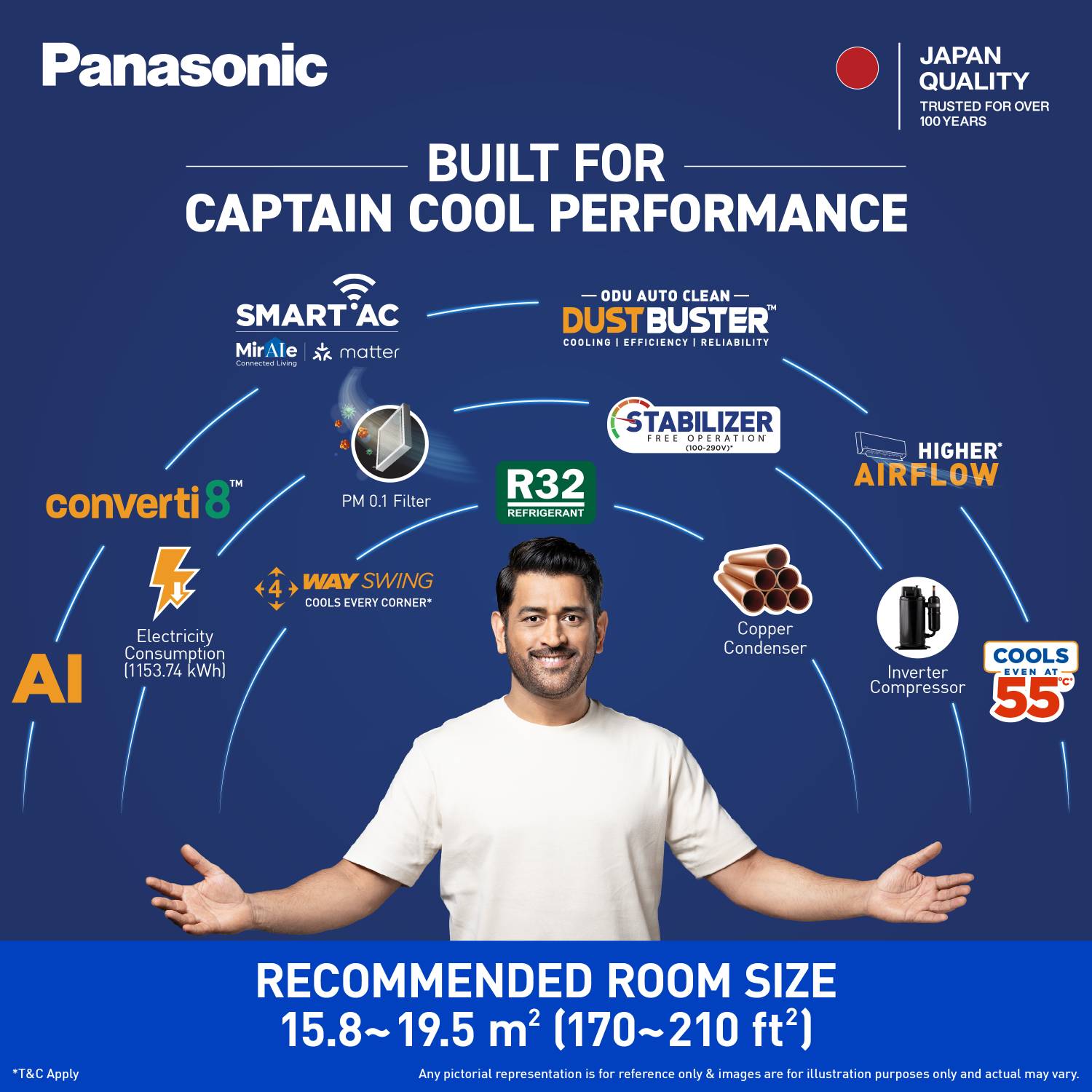 Panasonic 2026 2 Ton 3 Star Split Inverter AC - Image 3