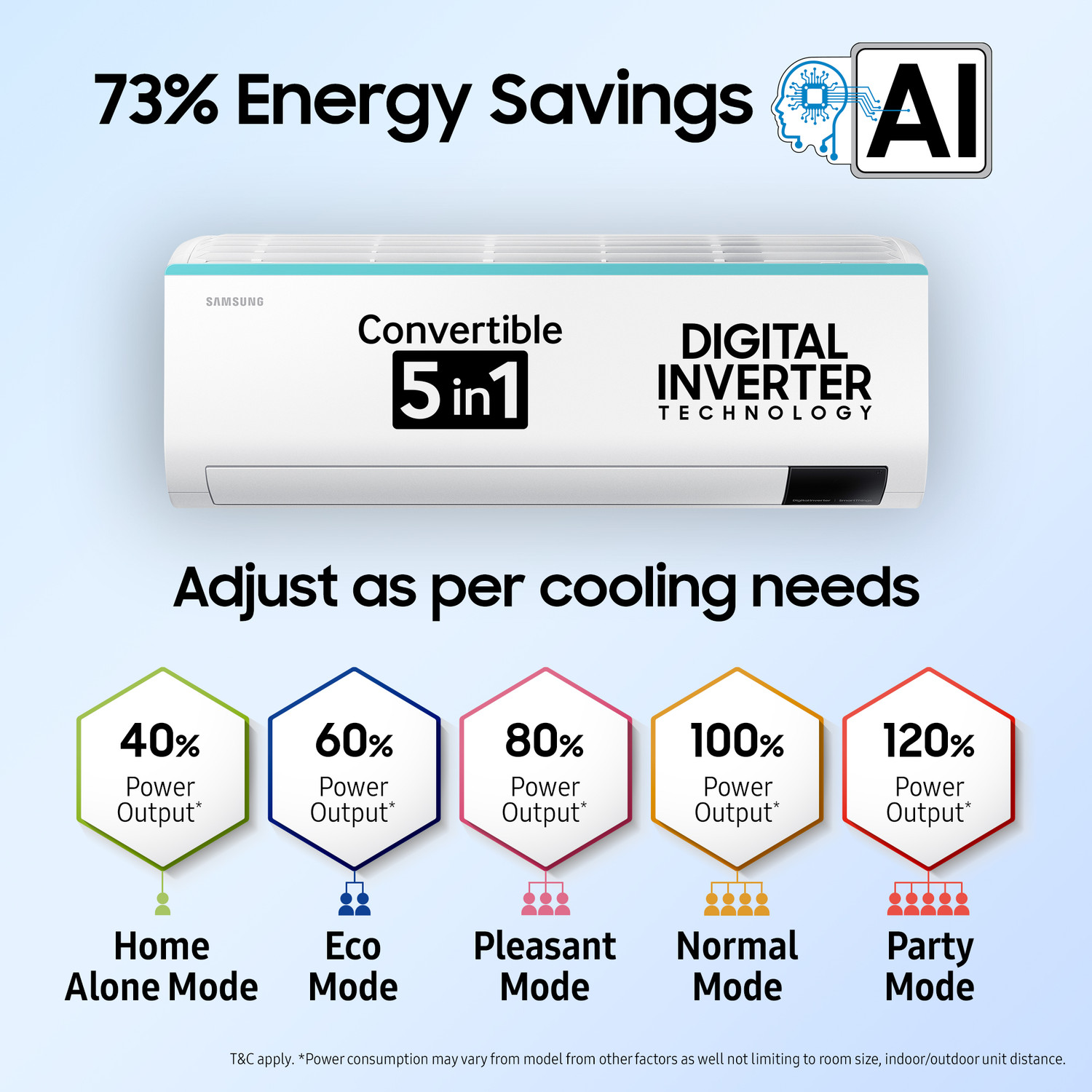 Image of Samsung 2023 Model 1 Ton 3 Star Split Inverter with Wi-fi AC