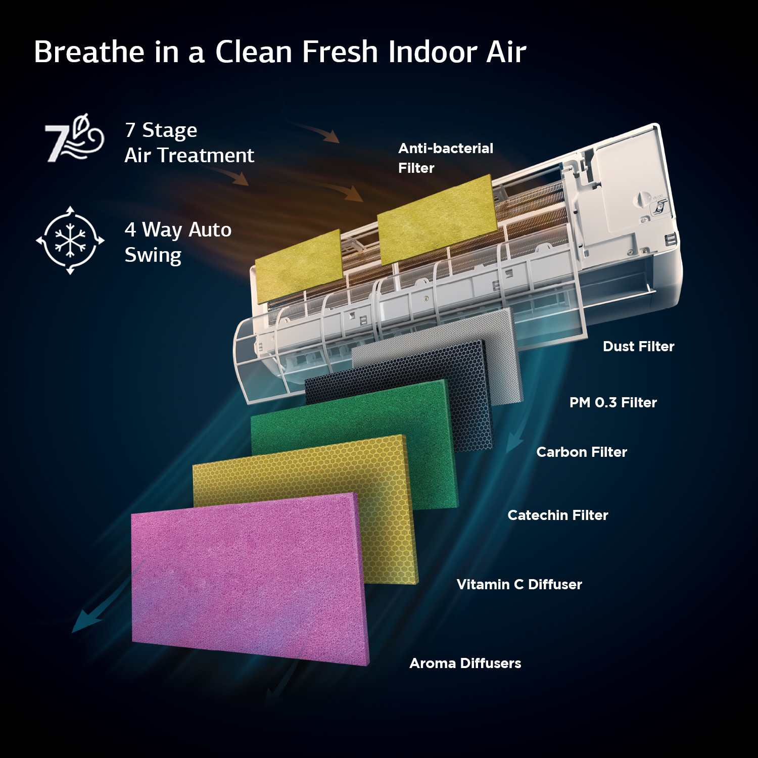 Image of IFB 2023 Model 2 Ton 3 Star Split Inverter Smart Ready, 7 Stage Air Treatment AC