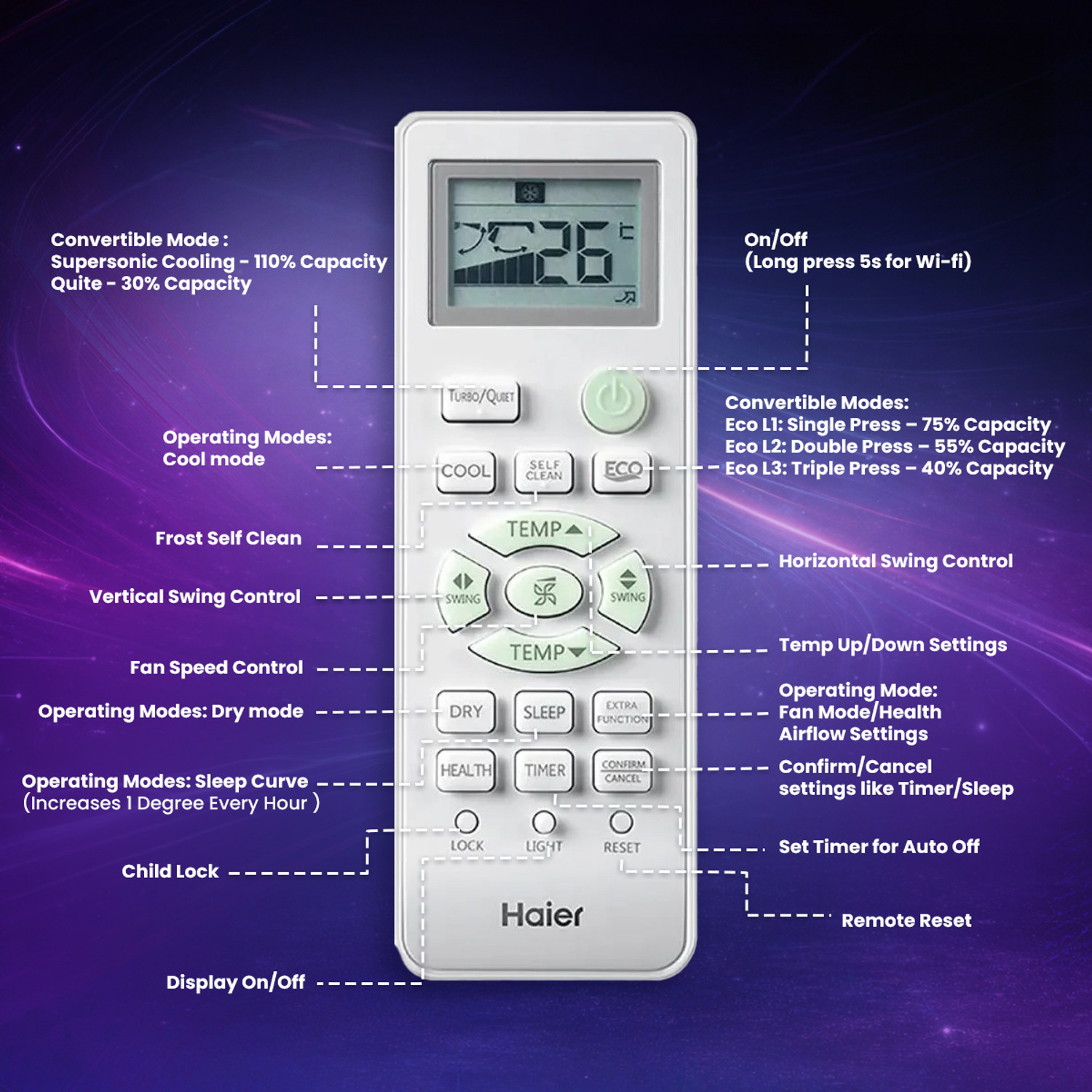 Image of Haier 2026 Model 1 Ton 5 Star Split HEXA Inverter with Wi-fi AC