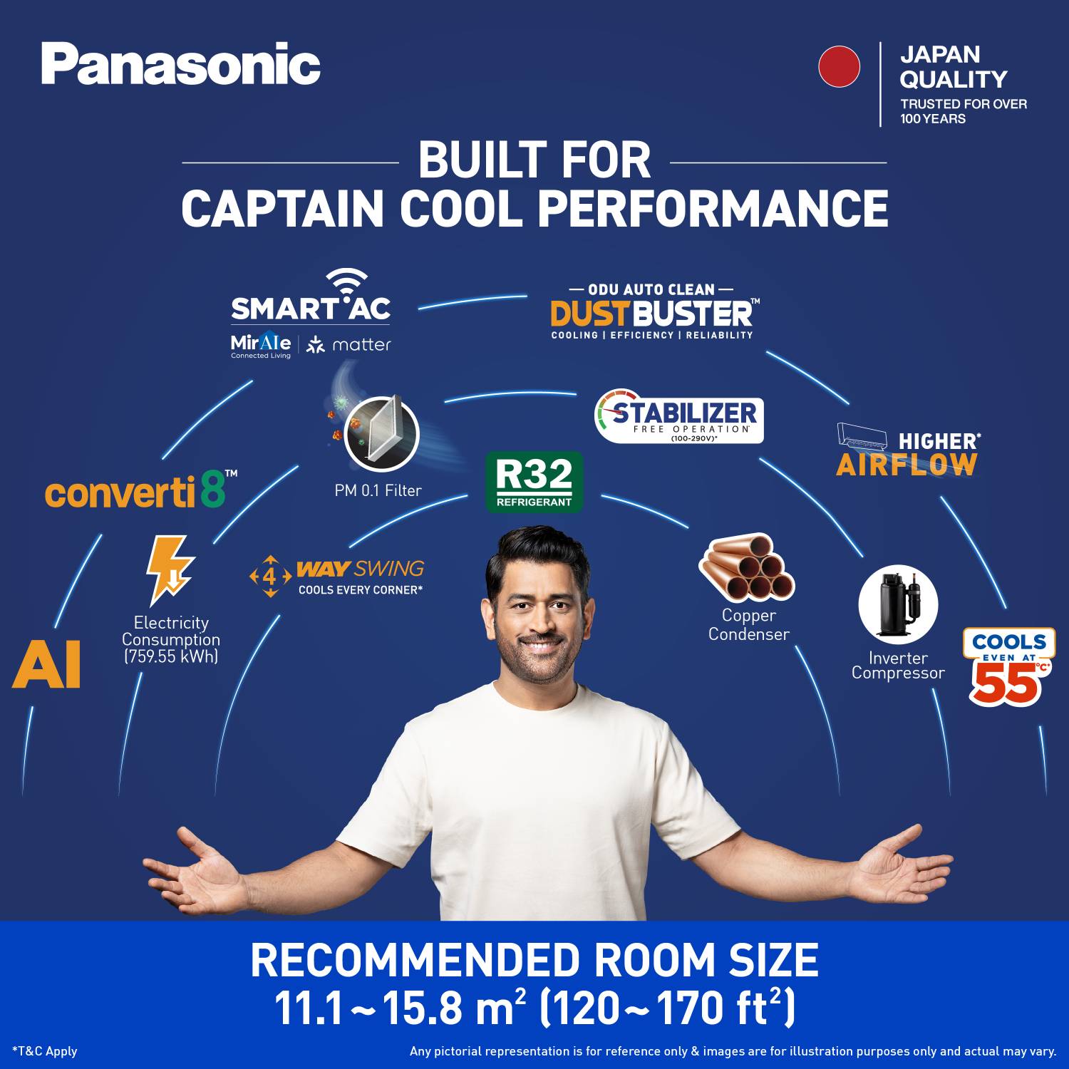 Panasonic 2026 1.5 Ton 4 Star Split Inverter AC - Image 3