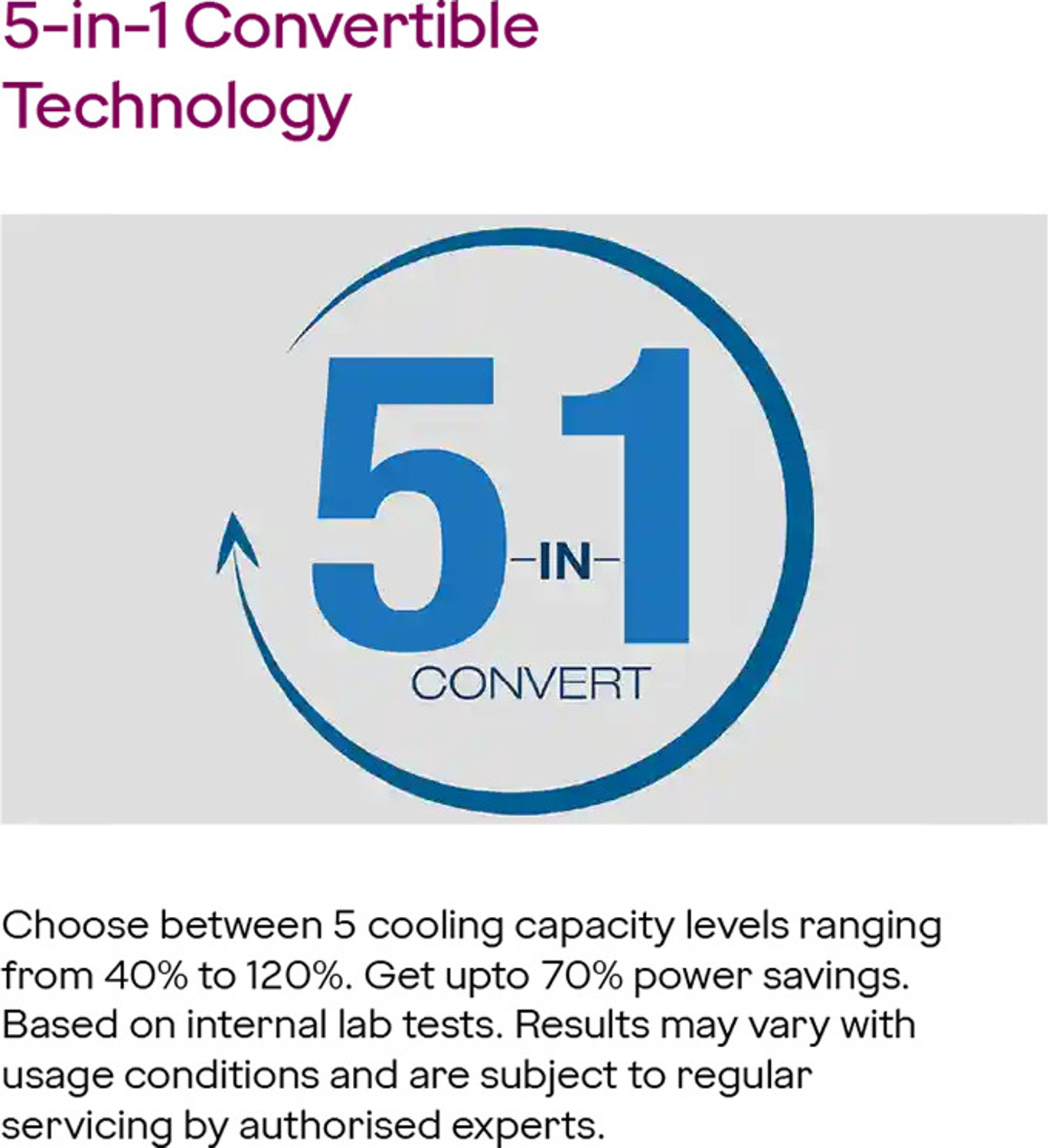 Image of Godrej 2025 Model 1 Ton 3 Star Split Inverter AC