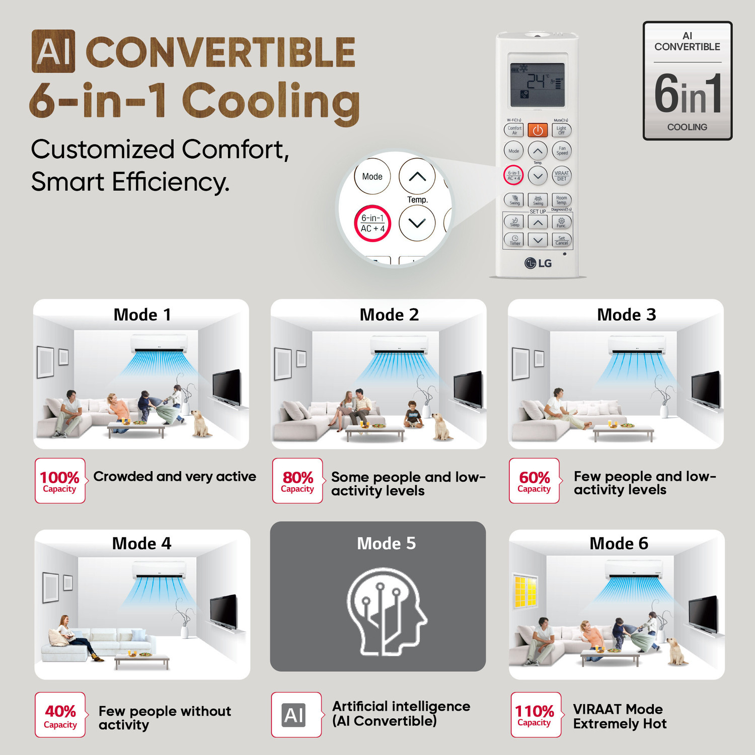Image of LG 2025 Model 1.5 Ton 5 Star Split AI Dual Inverter AI Convertible 6-in-1 Split with Faster Cooling and Energy Saving, VIRAAT Mode and Diet Mode Plus AC