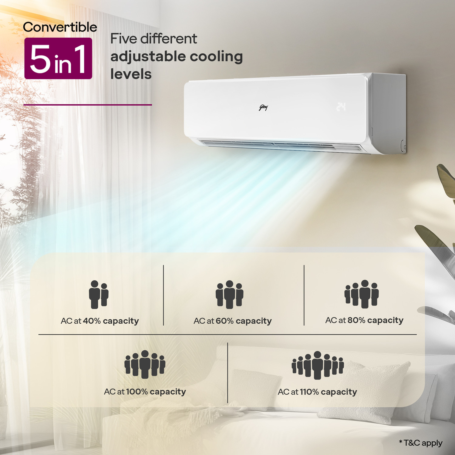 Image of Godrej 2025 Model 3 Ton 3 Star Split Inverter AI Powered, 5-In-1 Convertible, Heavy Duty Cooling At Extreme Temperature AC