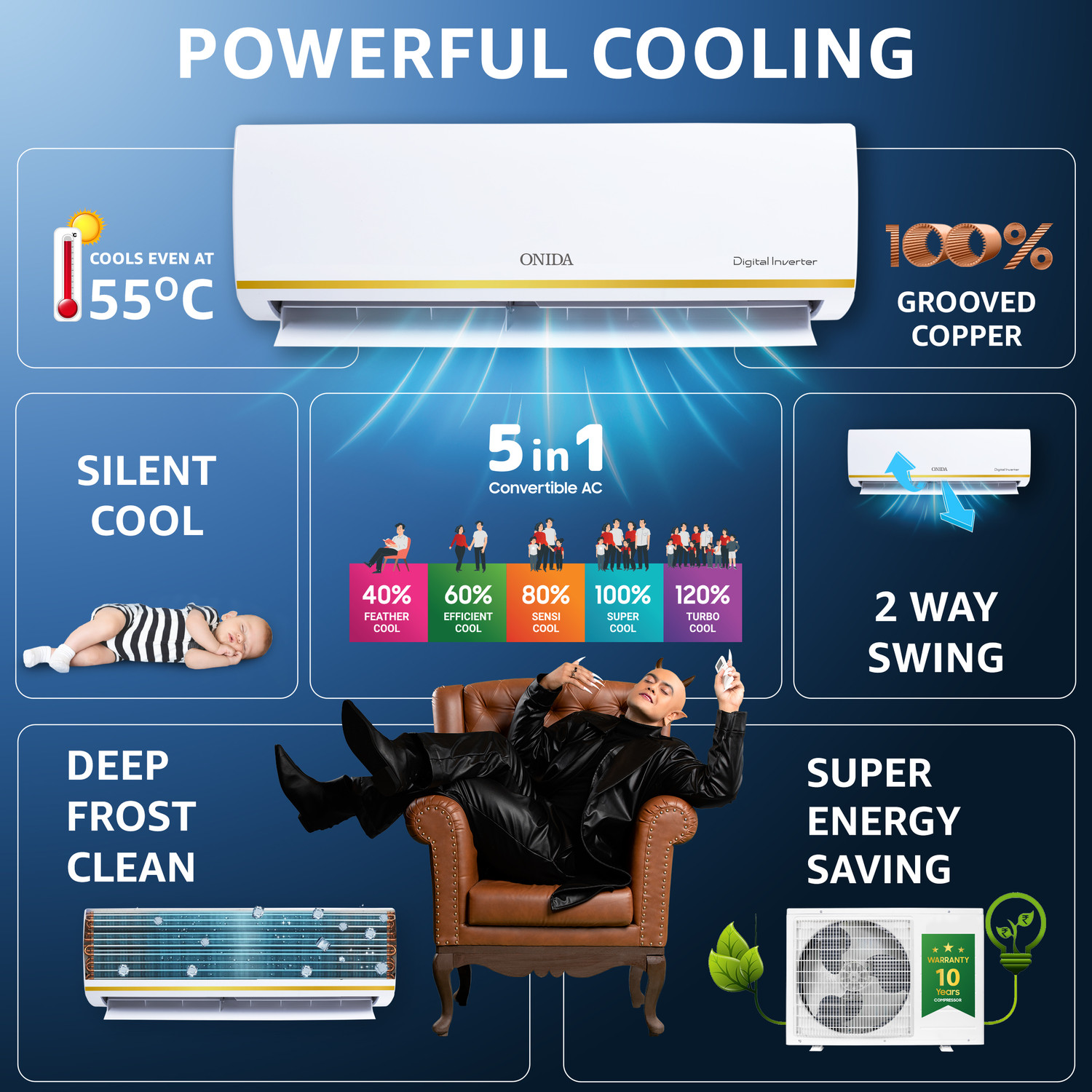 Image of ONIDA 2025 Model 1.5 Ton 5 Star Split Inverter 5-in-1 Convertible Cooling with Deep Cleaning AC
