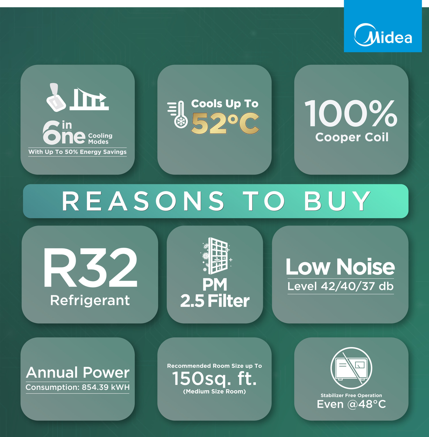 Image of Midea 2026 Model 1.5 Ton 3 Star Split Inverter Convertible 6-in-1 with Auto Intelligence,Turbo Mode for Faster Cooling, Auto Defrost Clean and HD & PM 2.5 Filter AC