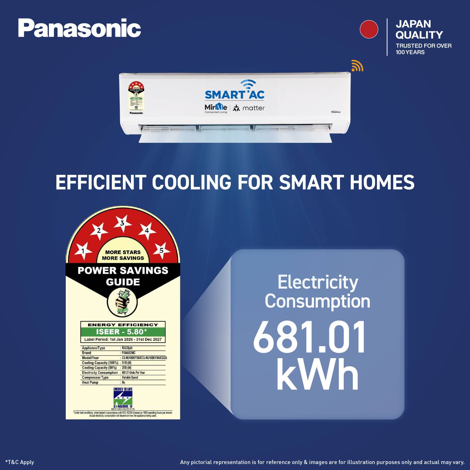 Panasonic 2026 1.5 Ton 5 Star Split Inverter AC - Image 2
