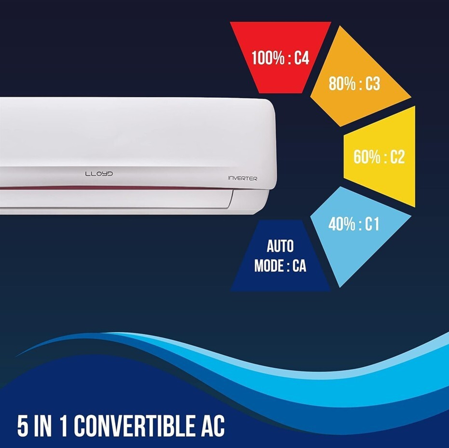 Image of Lloyd 2025 Model 1.5 Ton 5 Star Hot and Cold Split Inverter 5 in 1 Convertible, Smart 4 Way Air Swing AC