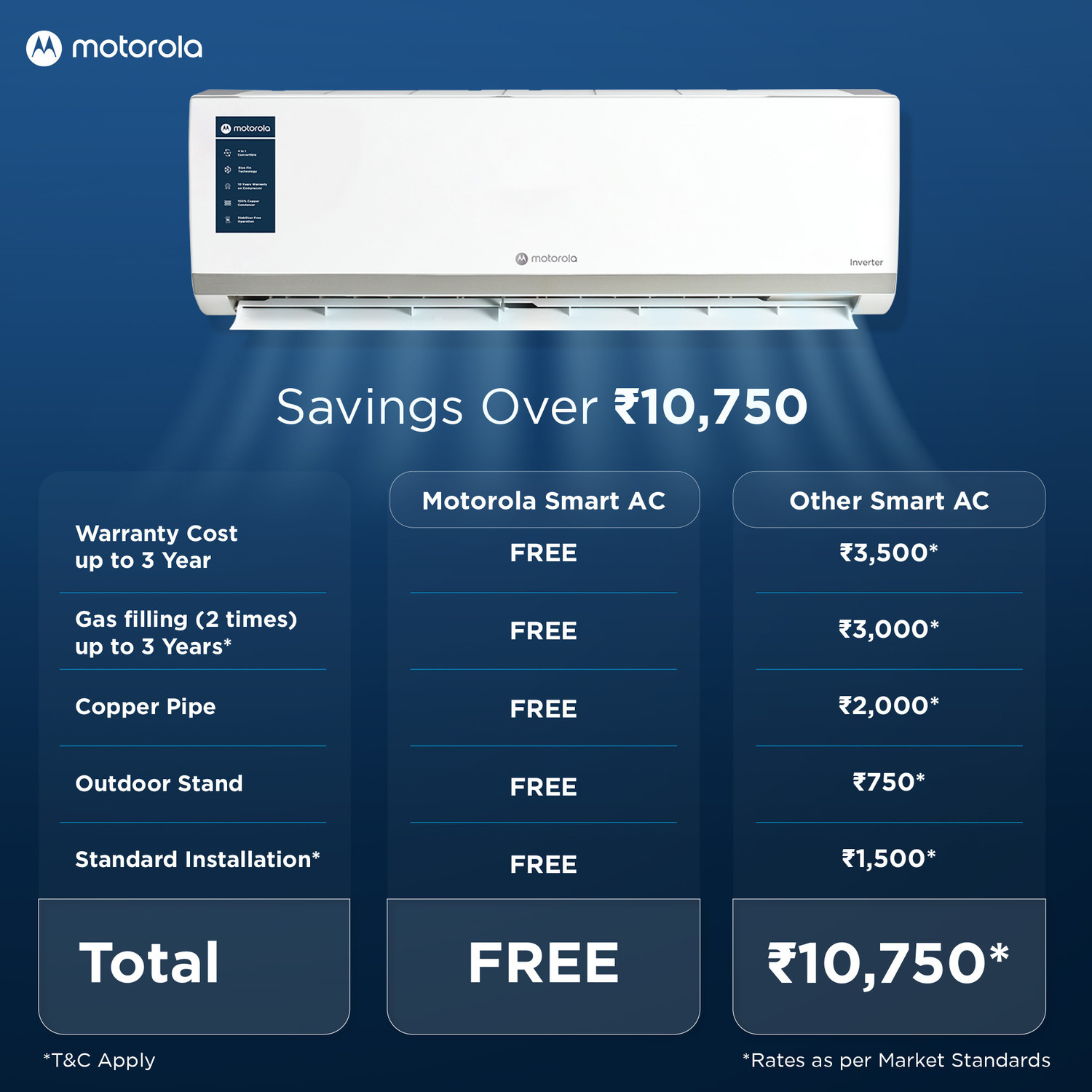 Image of MOTOROLA 2026 Model 2 Ton 3 Star Split Inverter with Wi-fi | Free Installation with 3-Year Comprehensive Warranty with Attachments included AC