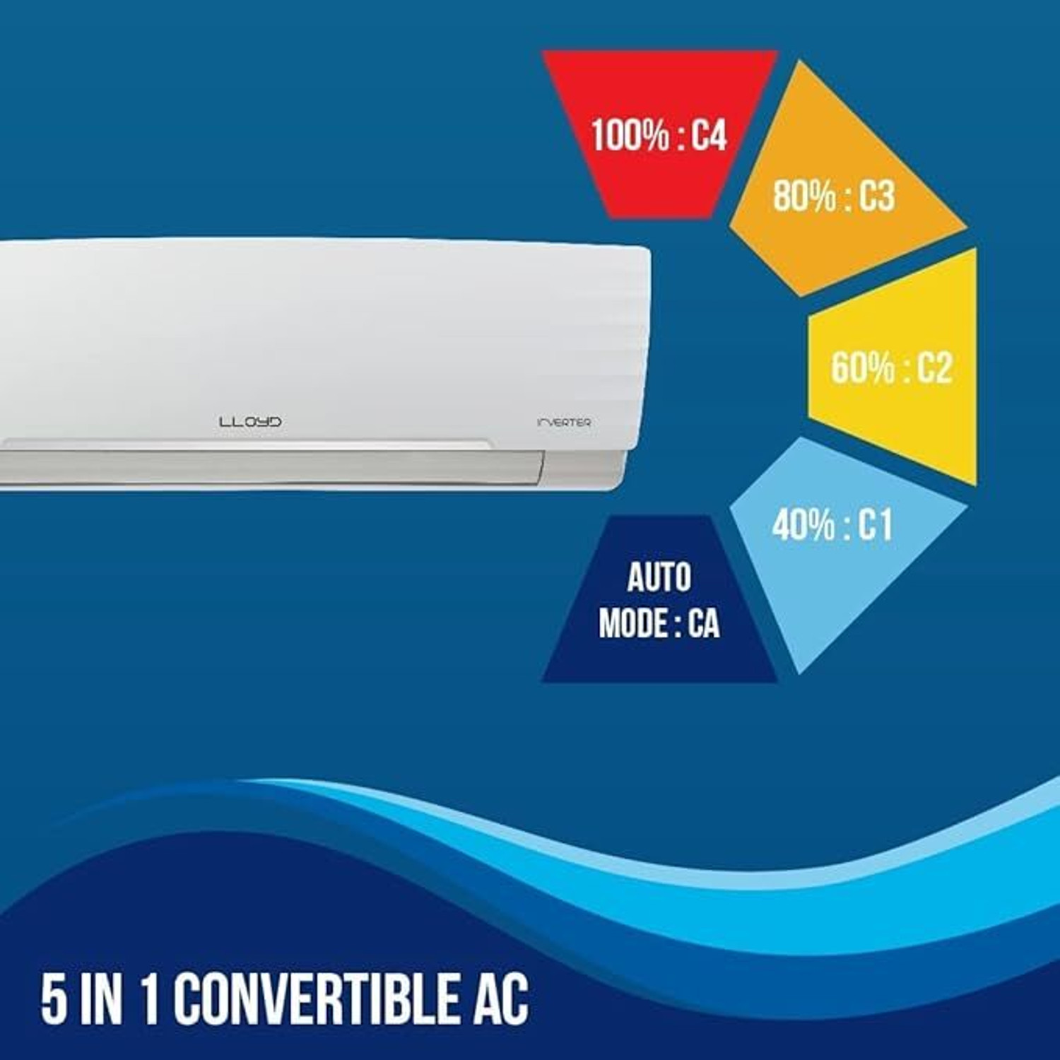 Image of Lloyd 2024 Model 1 Ton 3 Star Split Inverter with Wi-fi AC