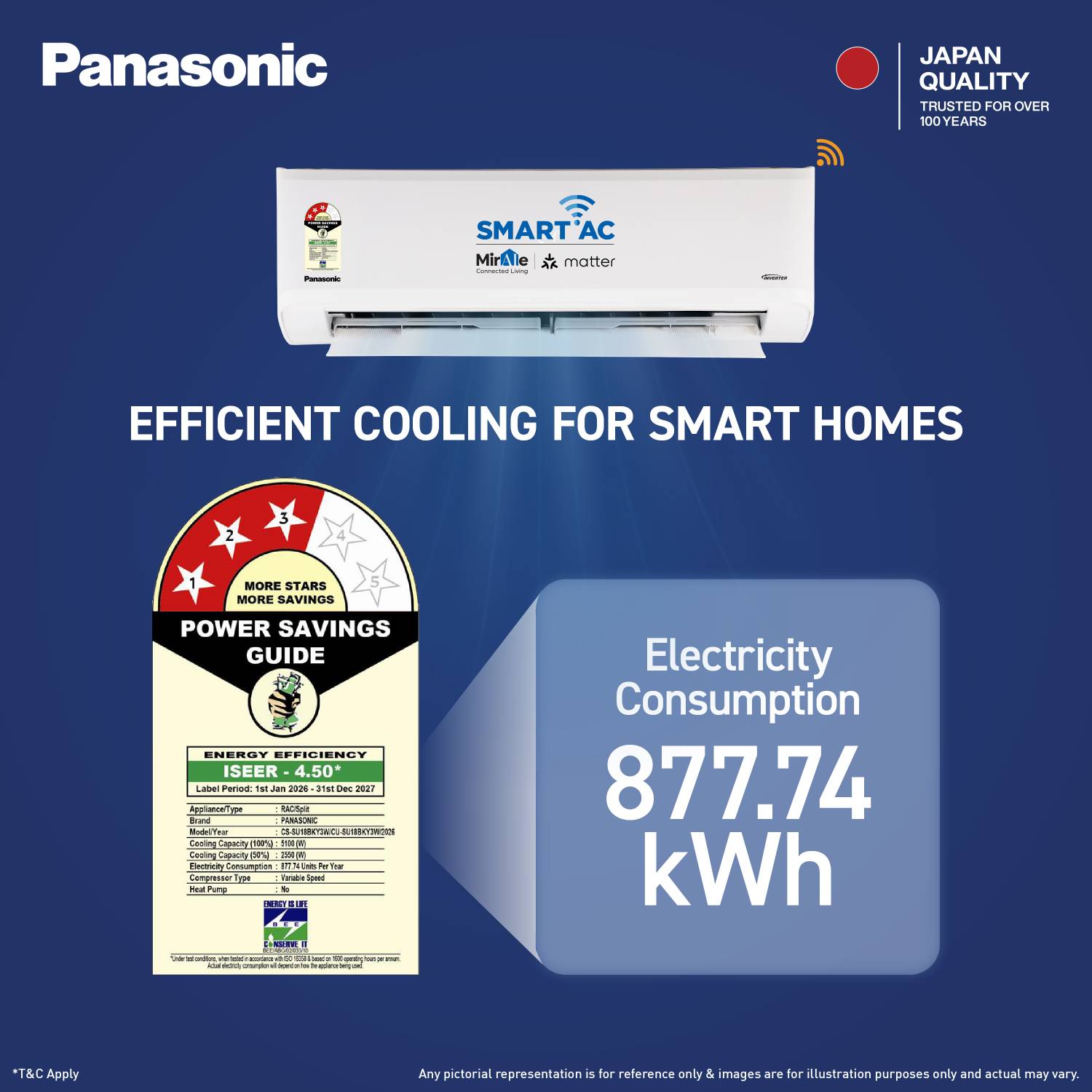 Panasonic 2026 1.5 Ton 3 Star Split Inverter AC - Image 2