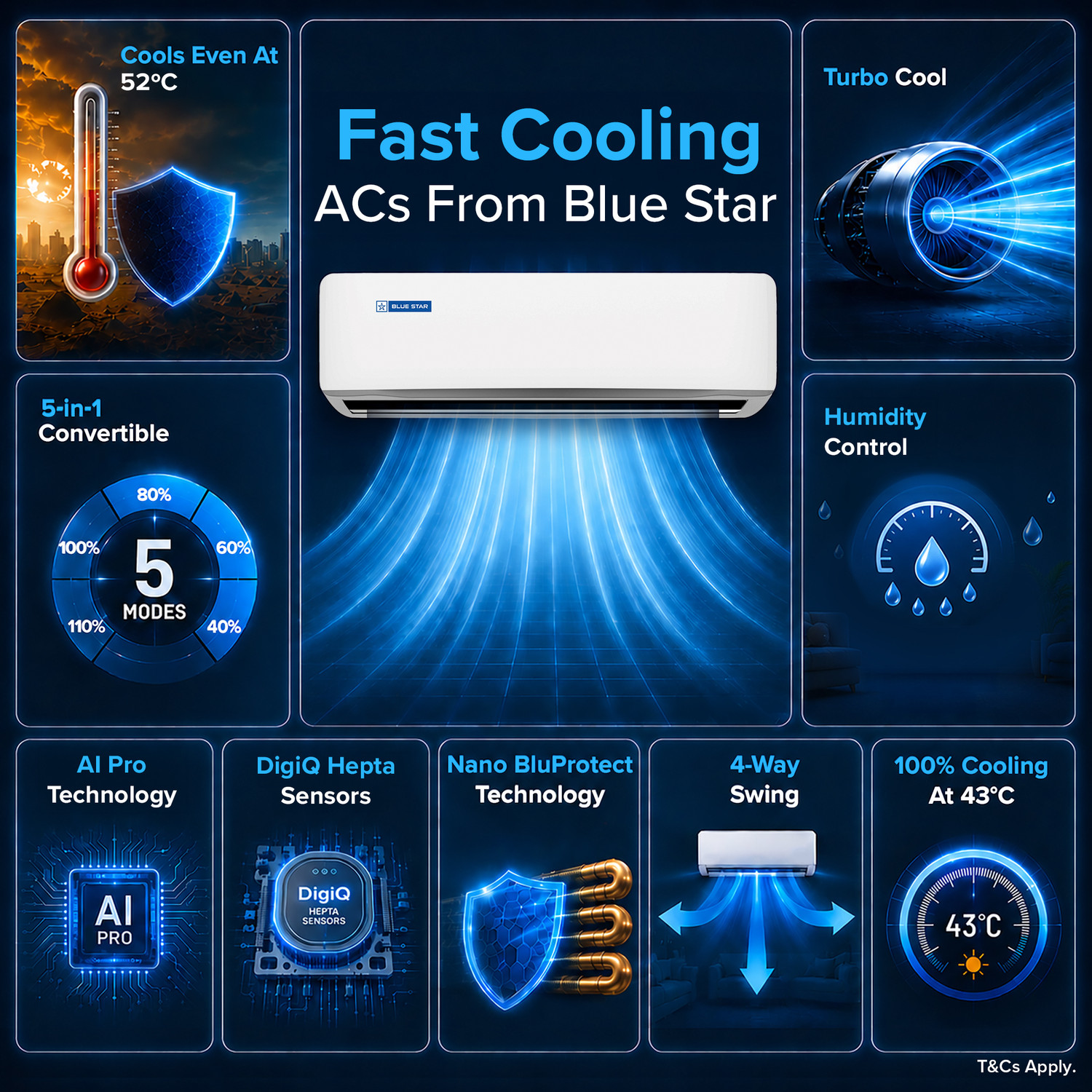 Image of Blue Star 2026 Model 1 Ton 3 Star Split Inverter AC